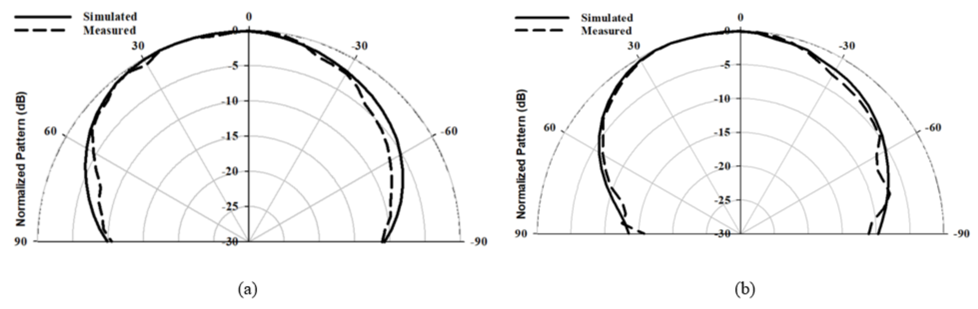 Micromachines 14 00436 g022 550