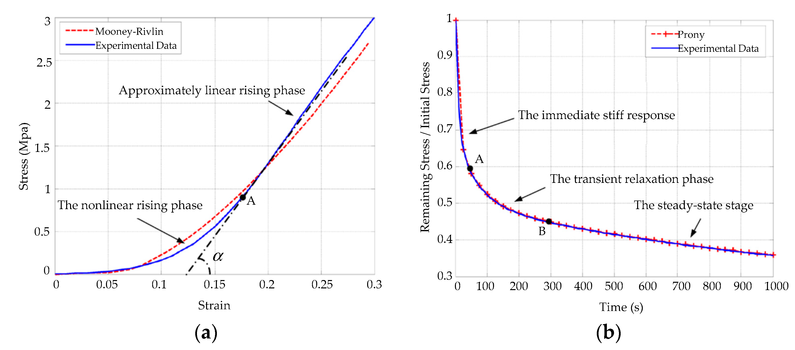 Micromachines 14 00438 g001