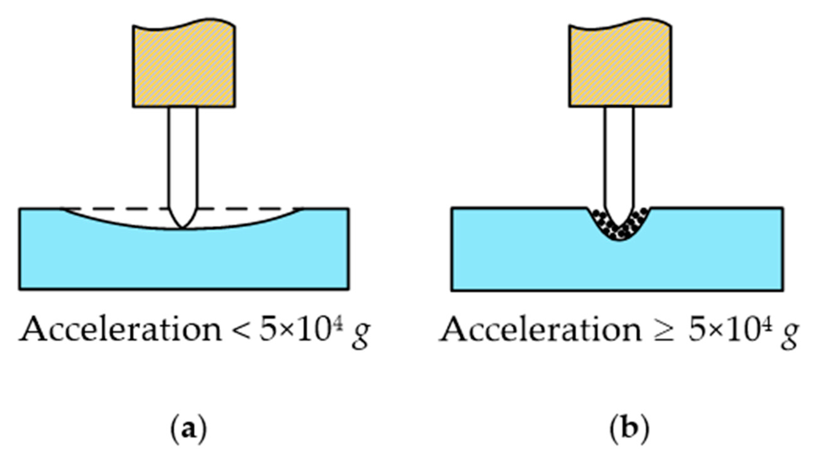 Micromachines 14 00438 g006 Micromachines 14 00438 g006