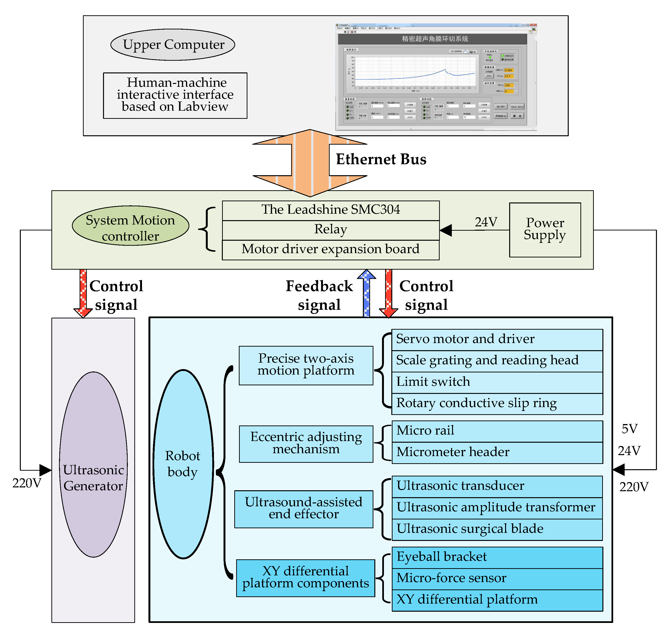 Micromachines 14 00438 g007