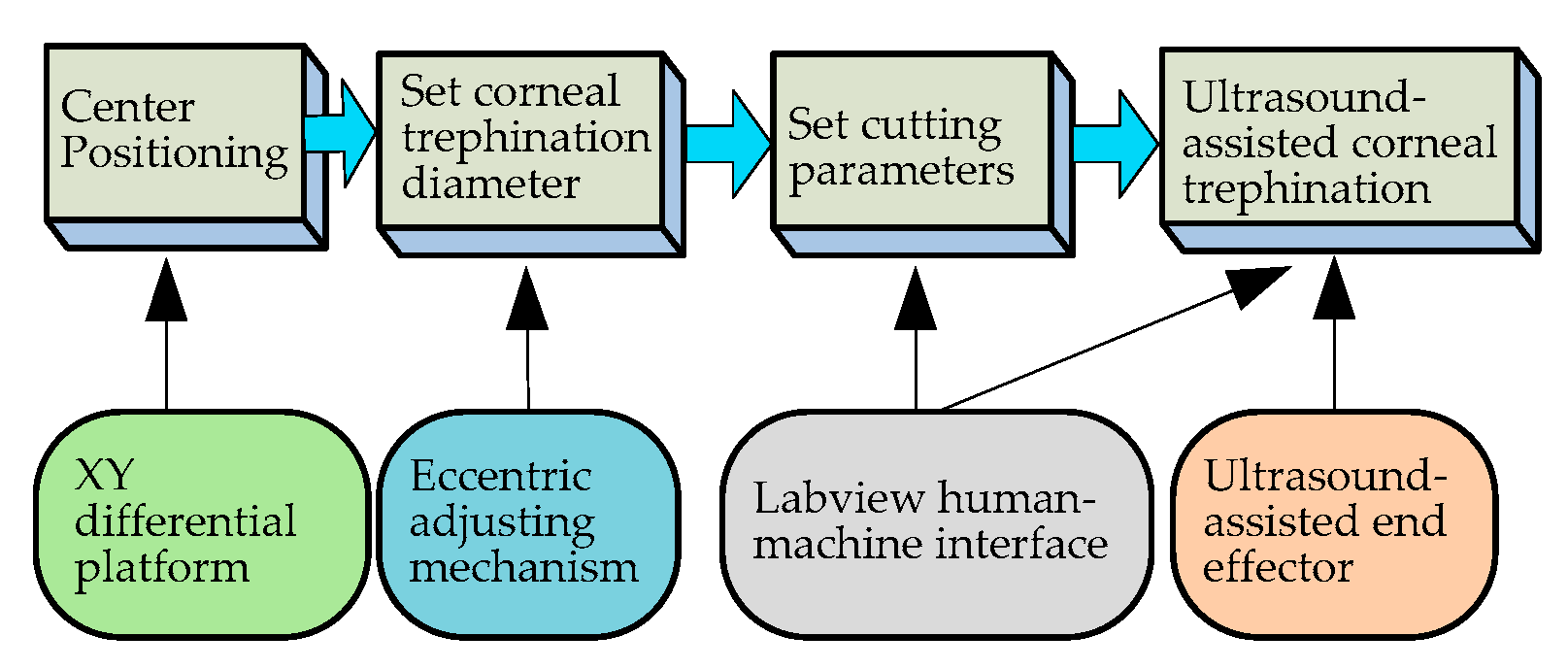 Micromachines 14 00438 g013