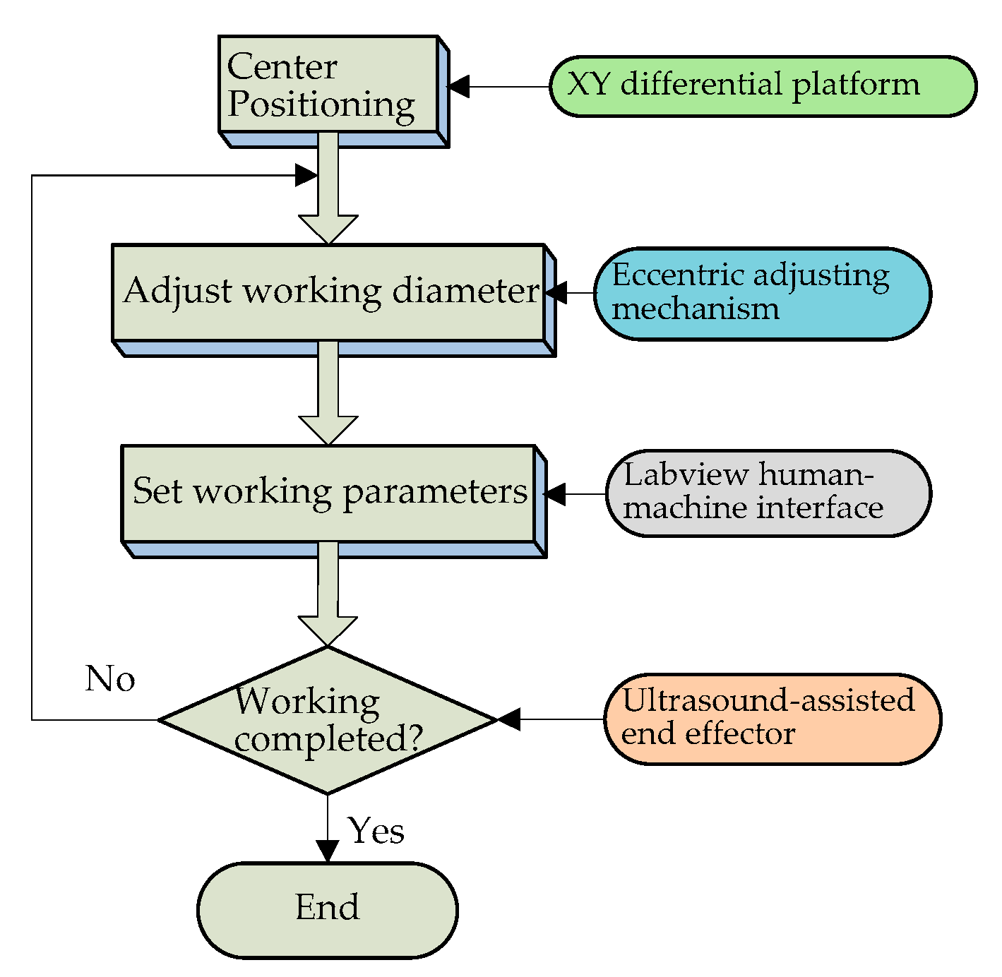 Micromachines 14 00438 g014