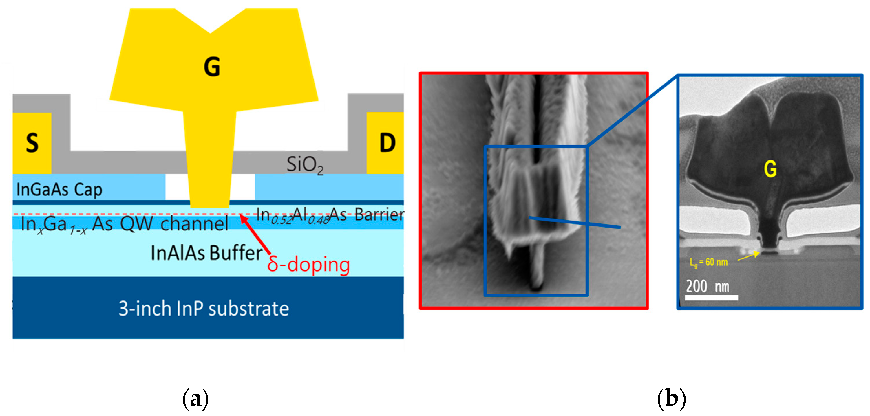 Micromachines 14 00439 g001