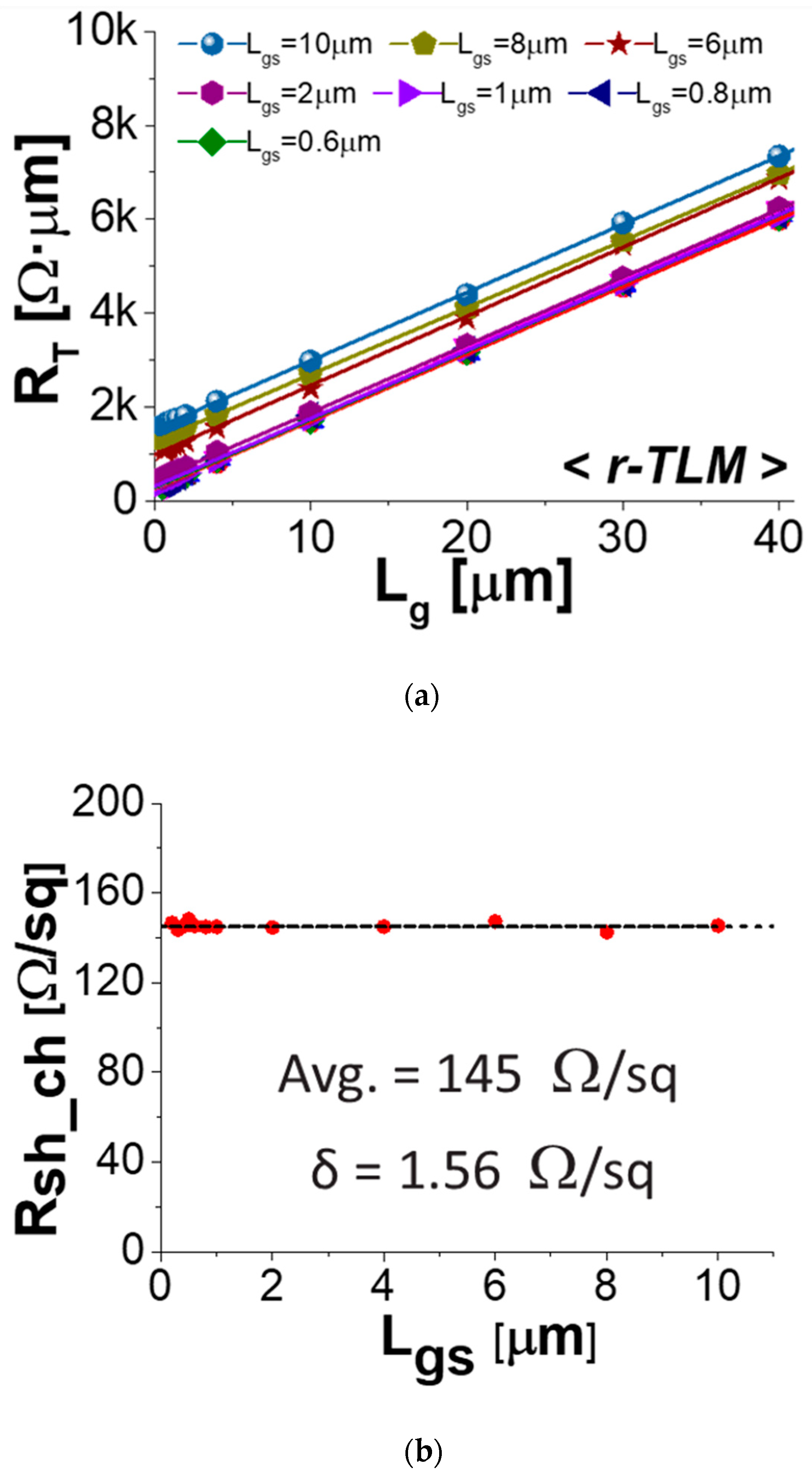 Micromachines 14 00439 g005