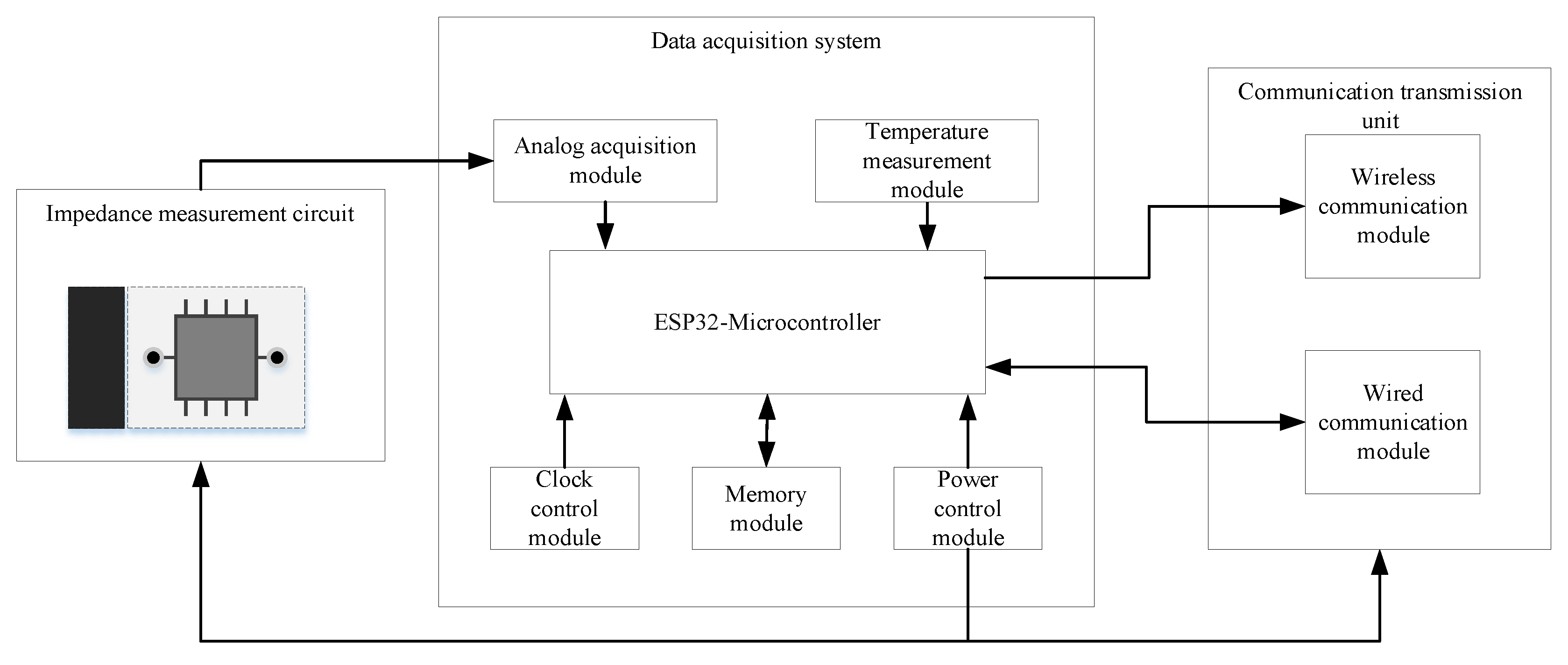 Micromachines 14 00440 g005 Micromachines 14 00440 g005