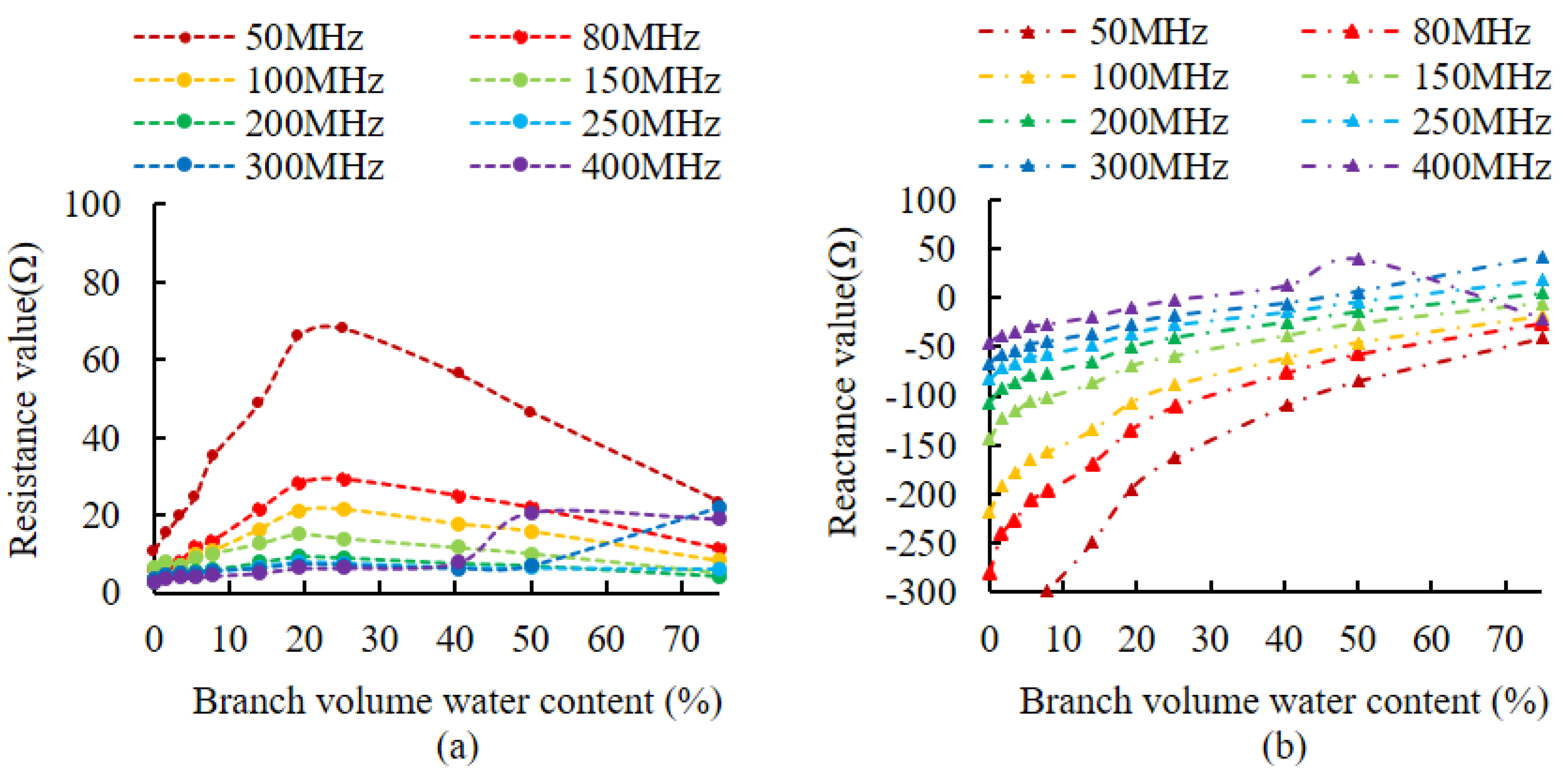 Micromachines 14 00440 g007 Micromachines 14 00440 g007
