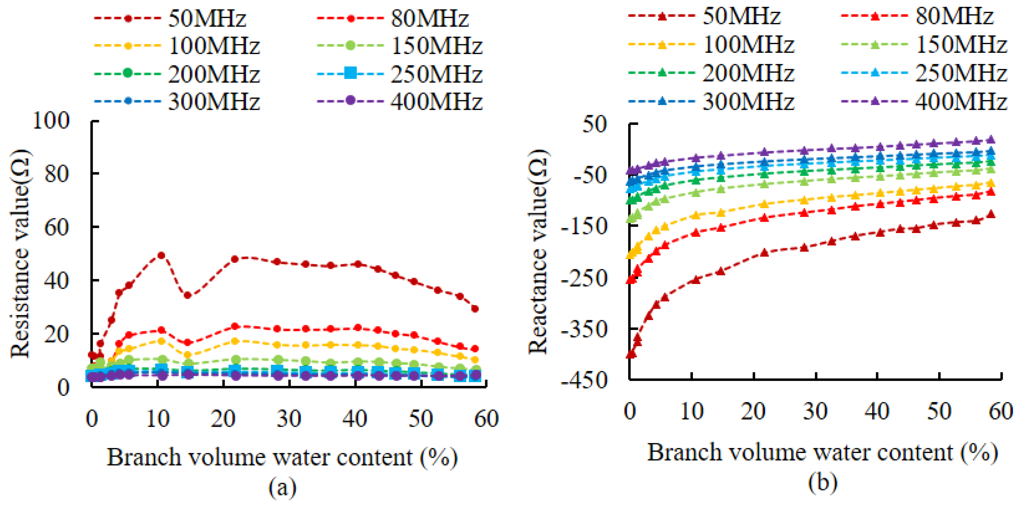 Micromachines 14 00440 g008 Micromachines 14 00440 g008