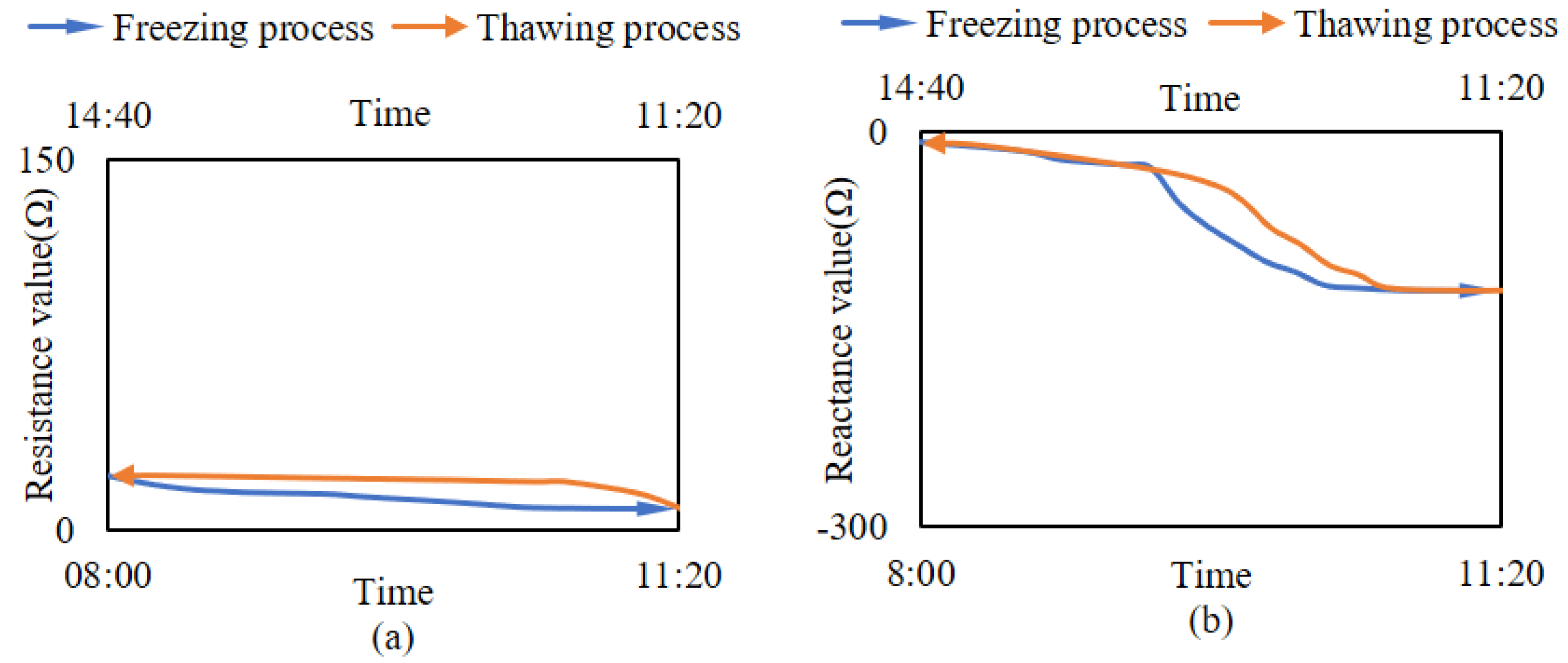 Micromachines 14 00440 g010 Micromachines 14 00440 g010