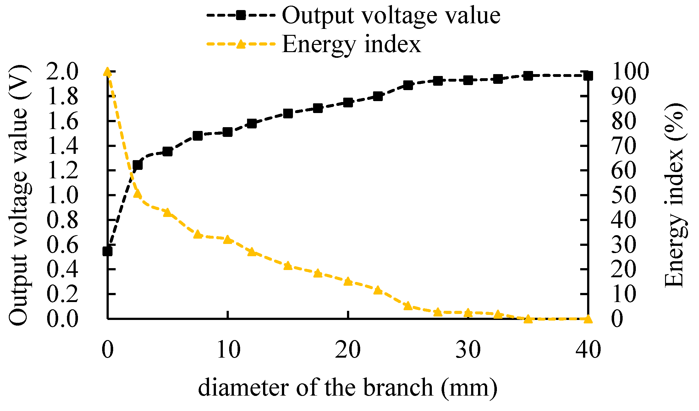 Micromachines 14 00440 g011 Micromachines 14 00440 g011