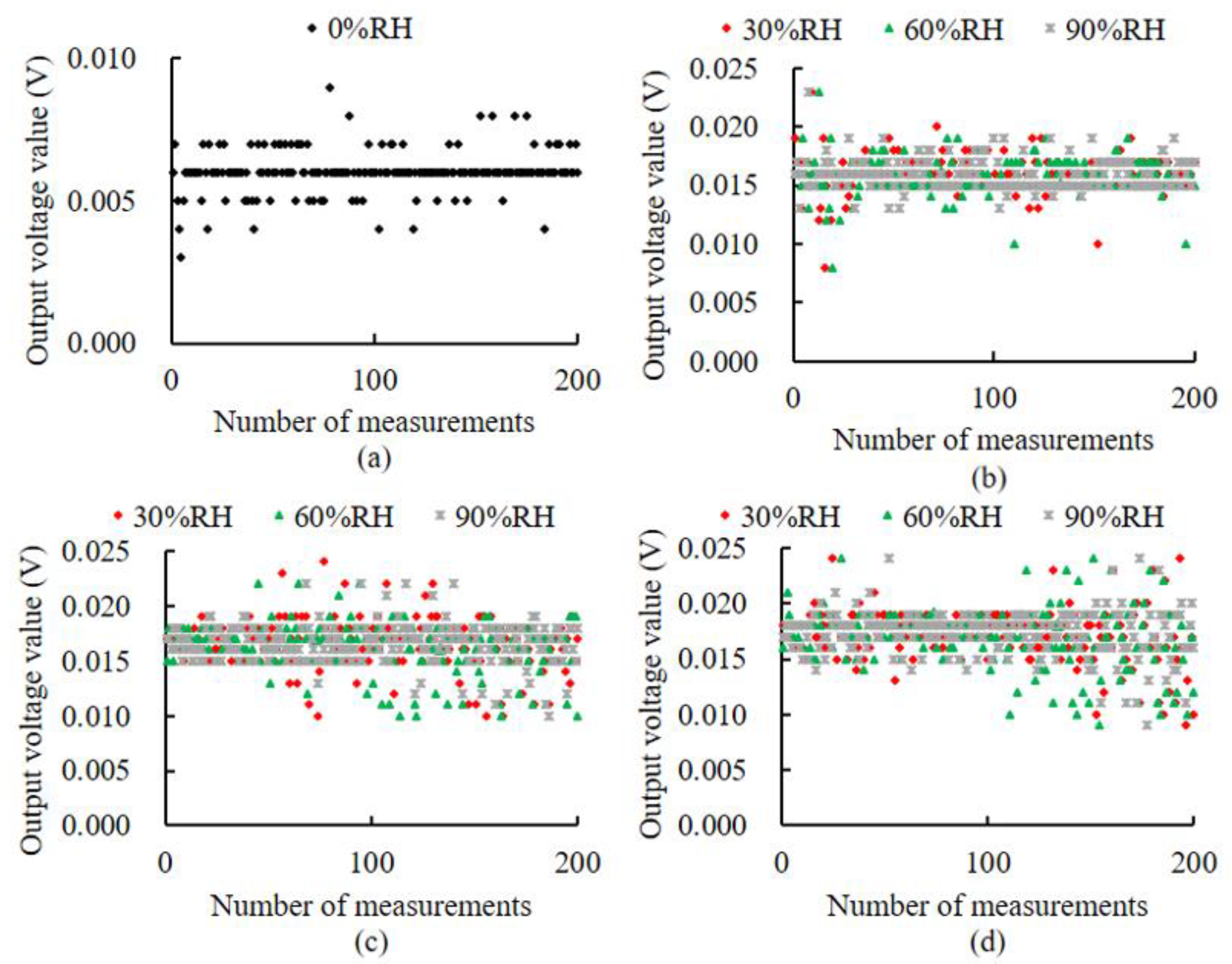 Micromachines 14 00440 g013 Micromachines 14 00440 g013