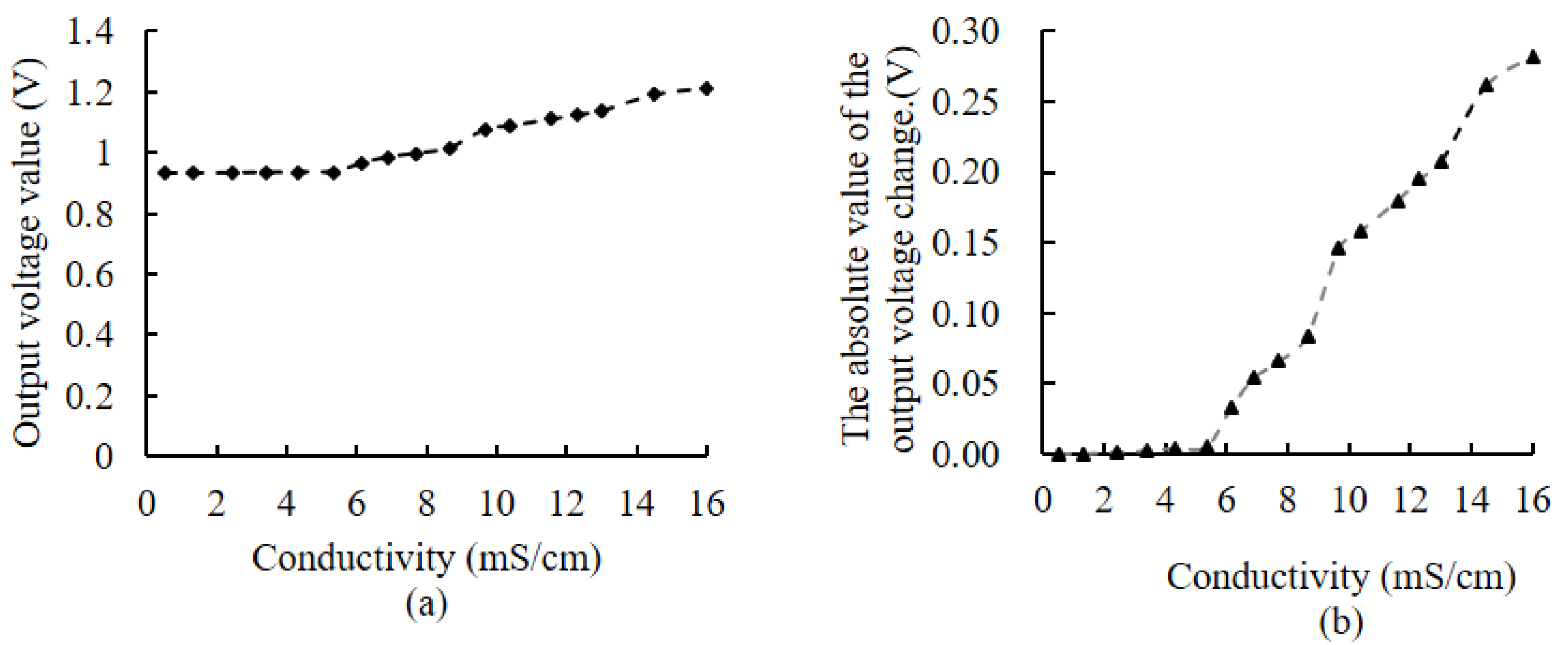 Micromachines 14 00440 g014 Micromachines 14 00440 g014