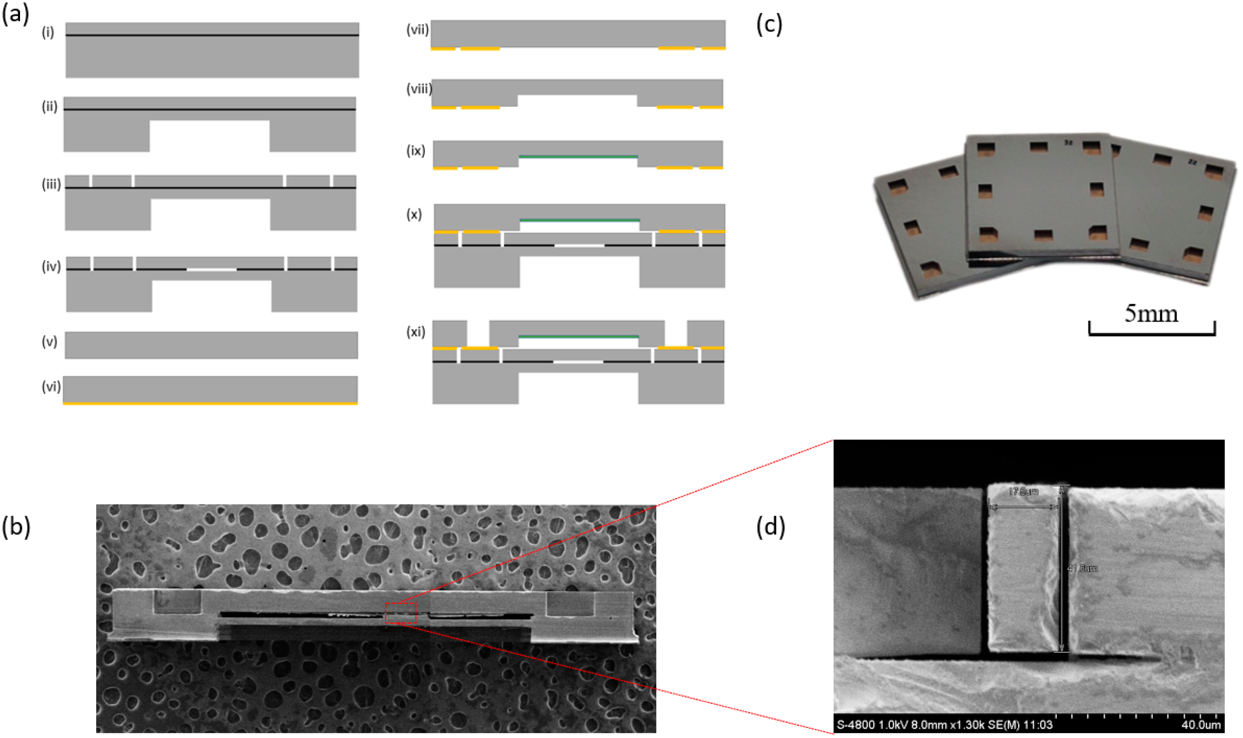 Micromachines 14 00441 g003