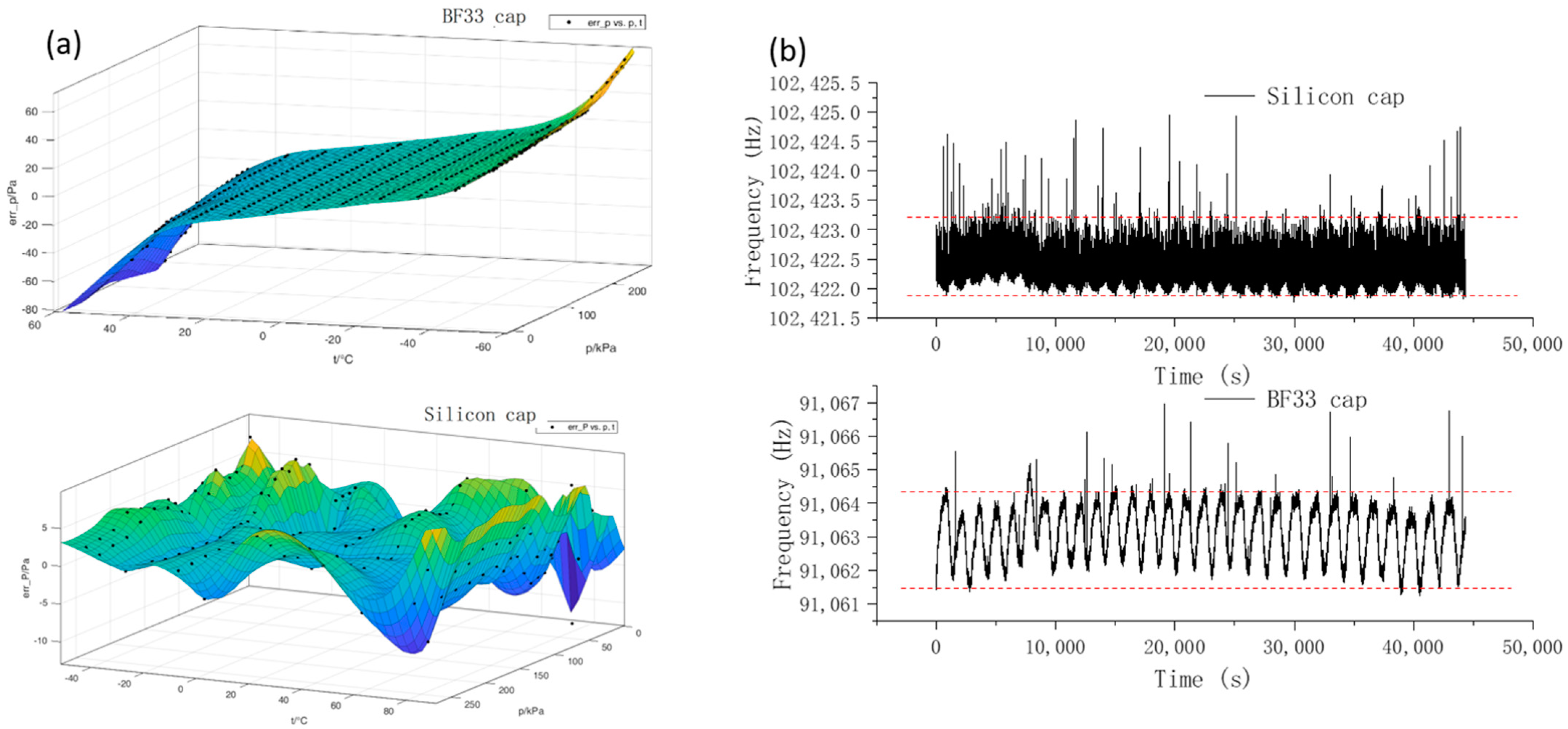 Micromachines 14 00441 g006