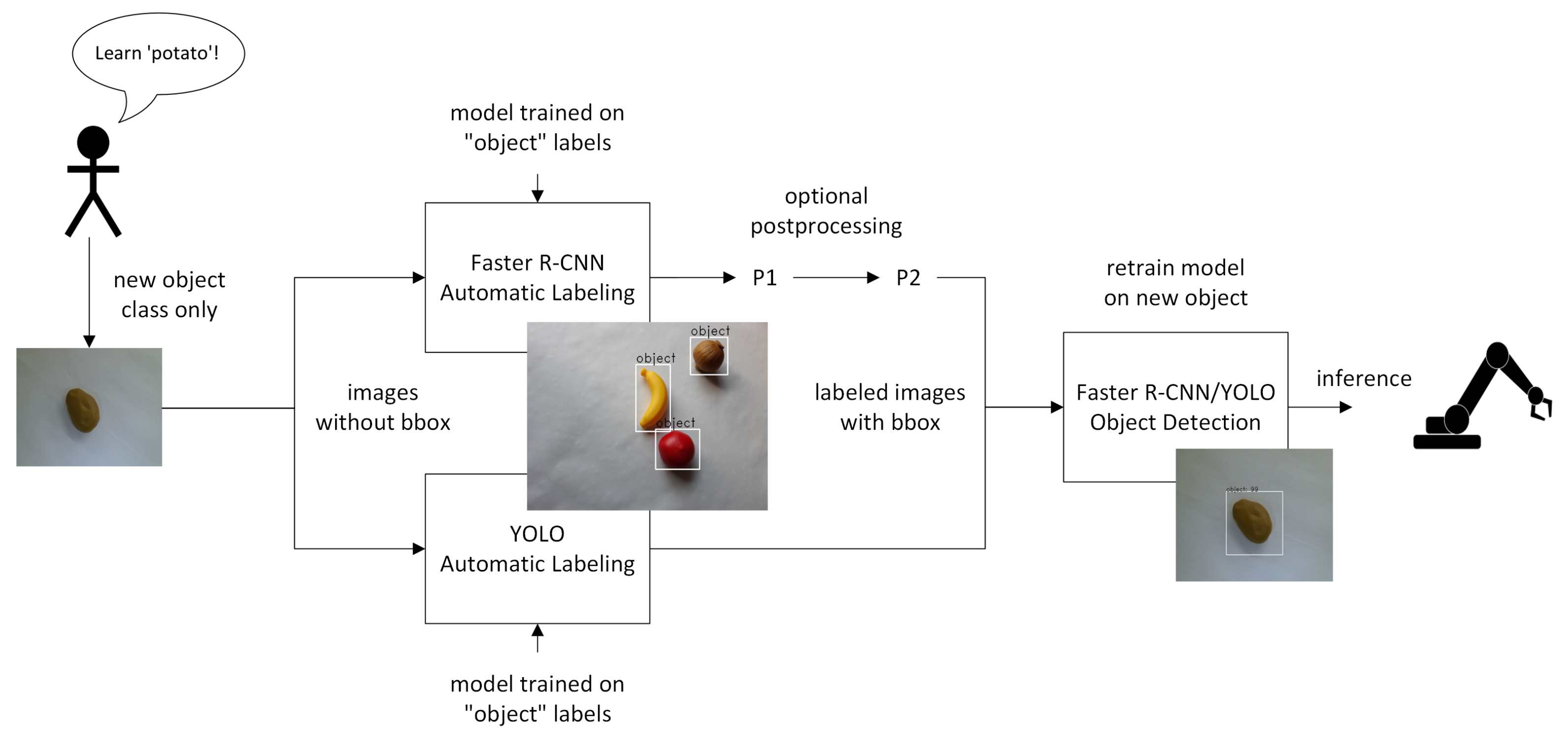 Device object. Метод боксов как выглядит. Annotation Box. Bounding Box object Detection Military.