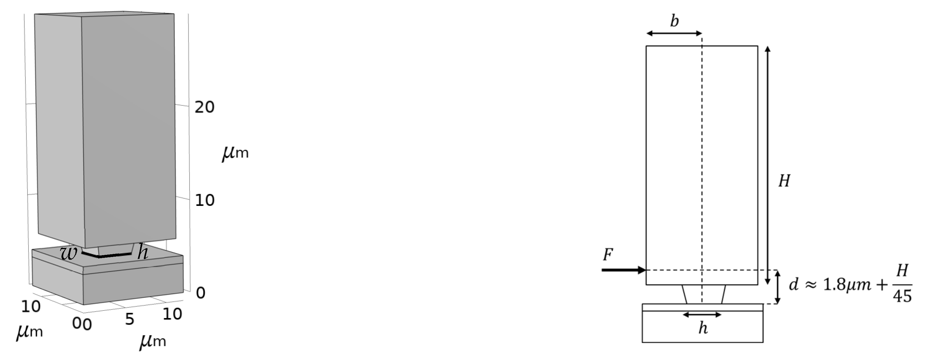 Micromachines 14 00443 g003 550