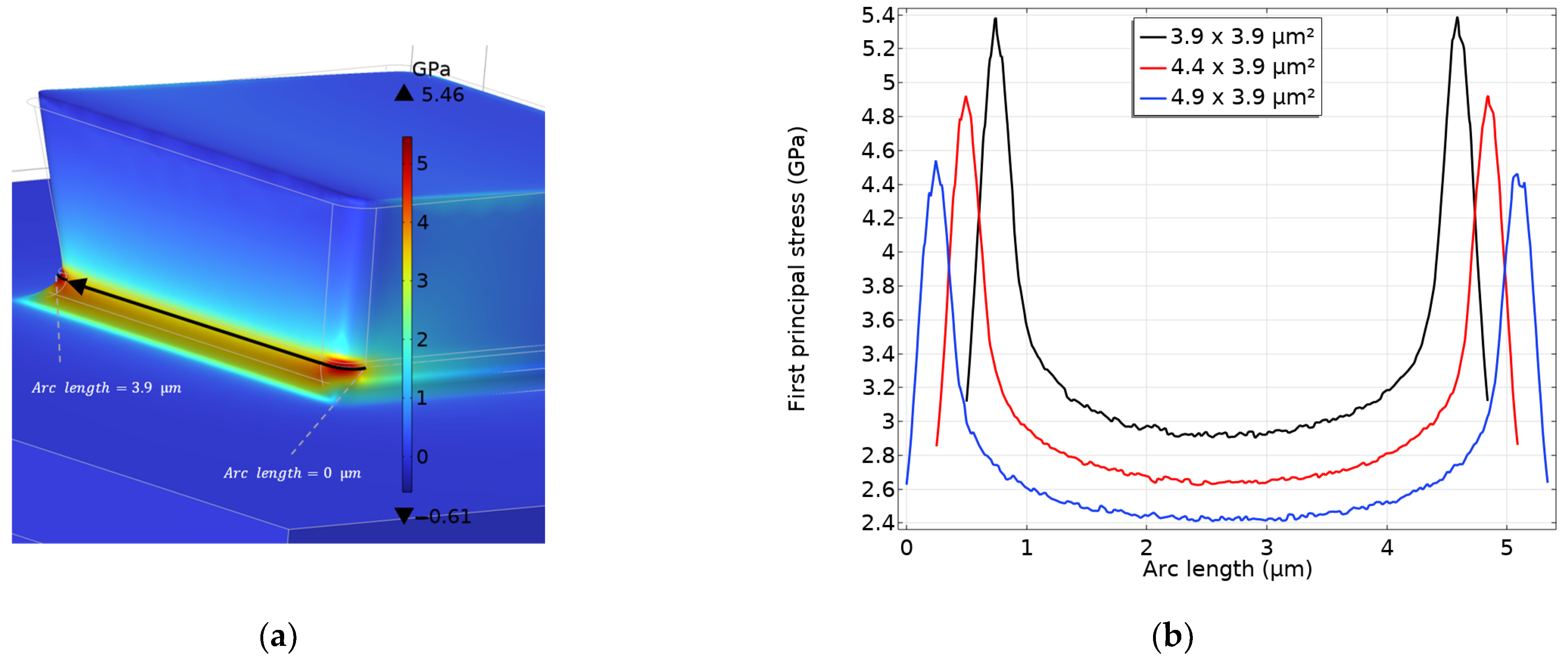 Micromachines 14 00443 g004 550