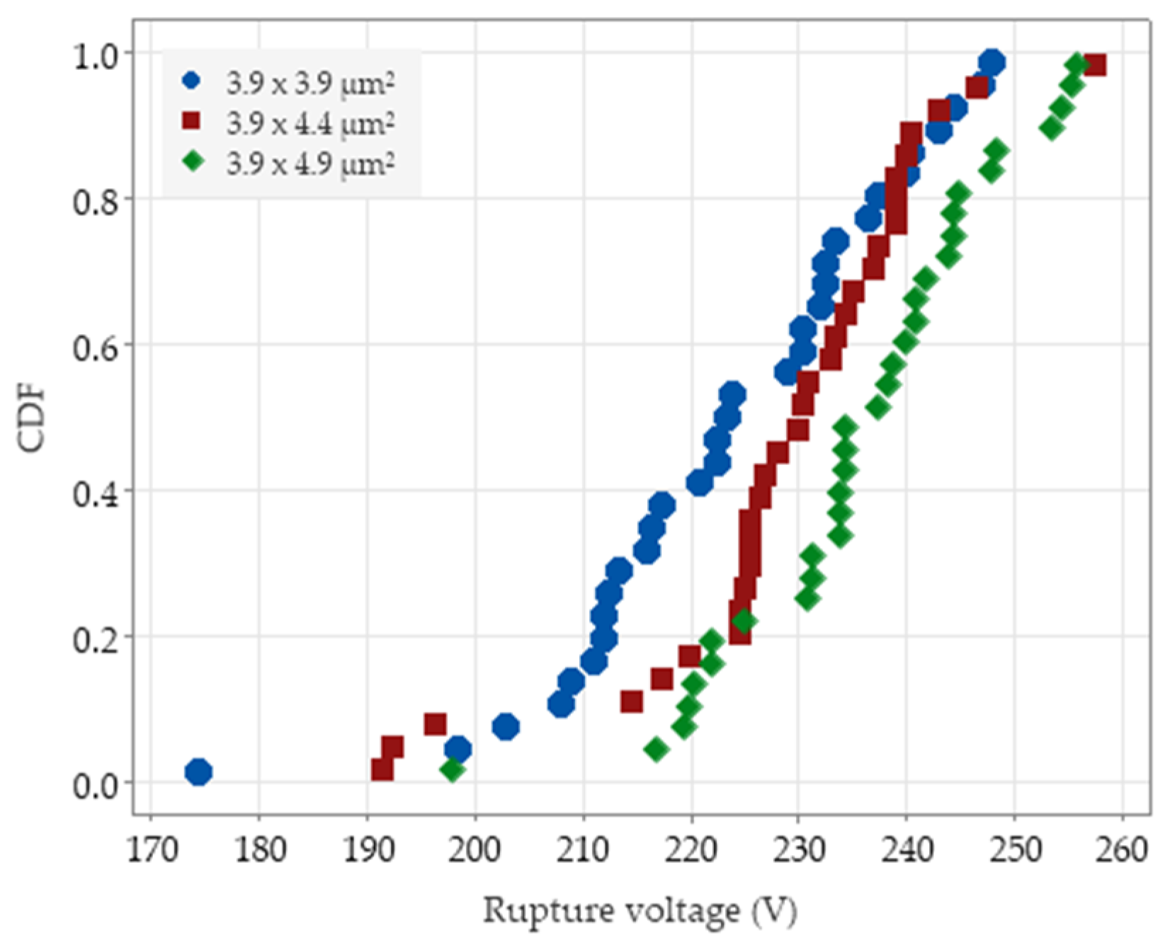 Micromachines 14 00443 g007 550