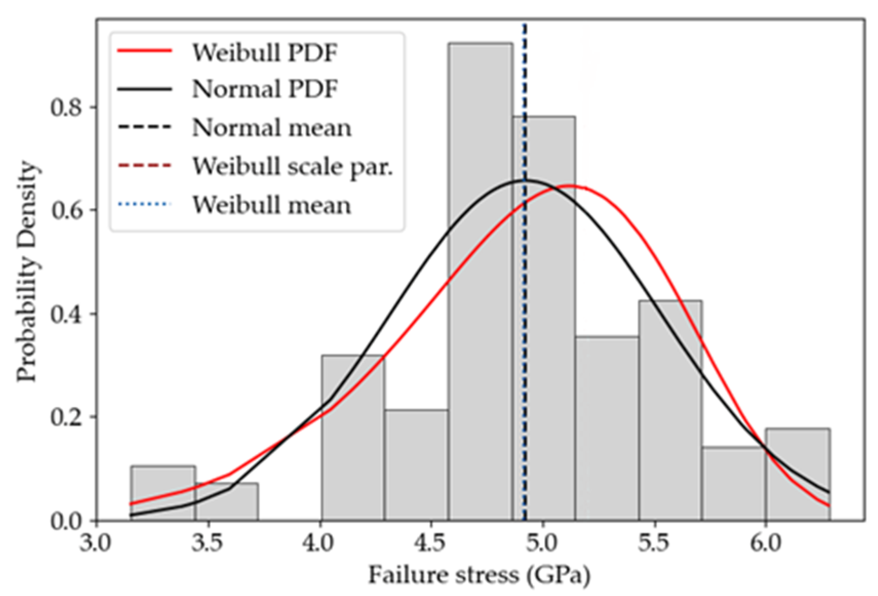 Micromachines 14 00443 g008 550