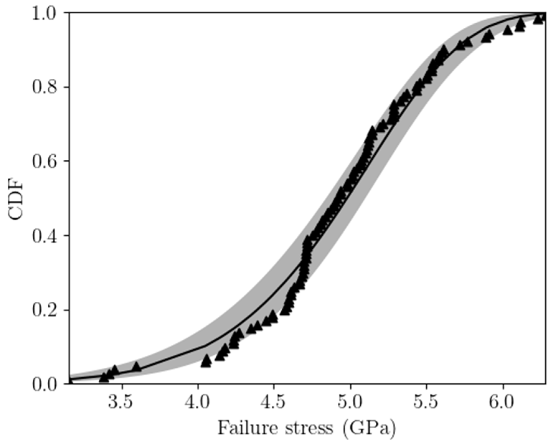 Micromachines 14 00443 g009 550