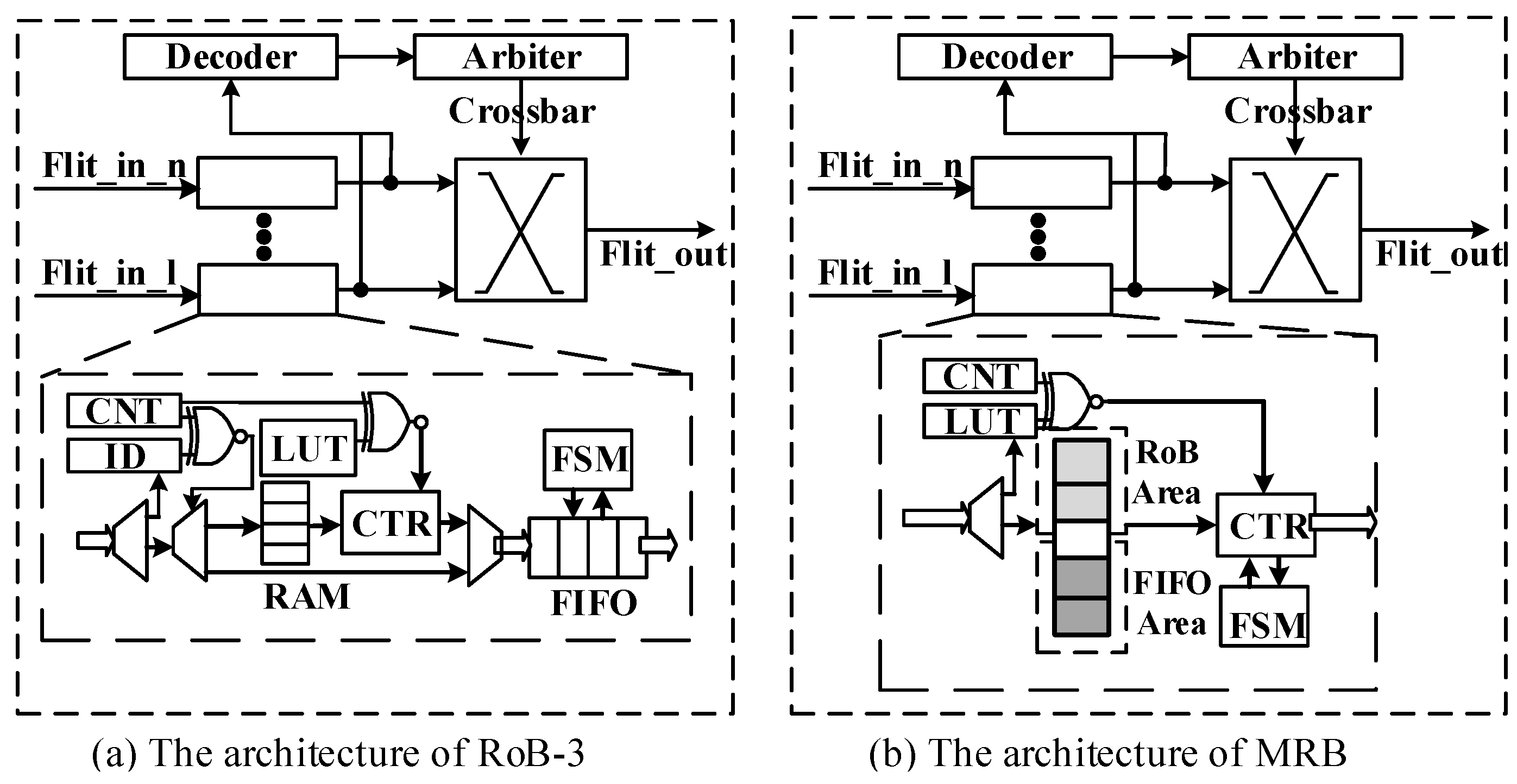 Micromachines 14 00444 g003 550