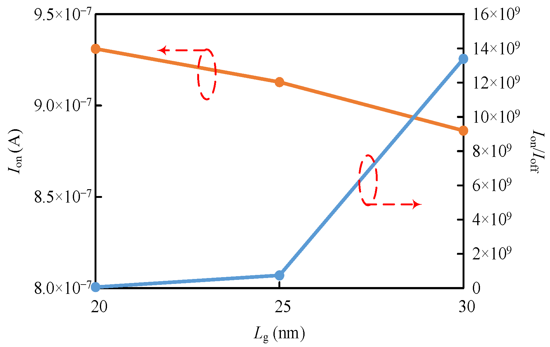 Micromachines 14 00445 g016