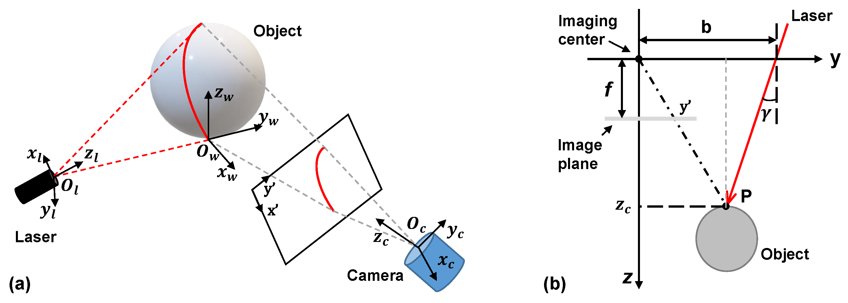 Micromachines 14 00446 g002