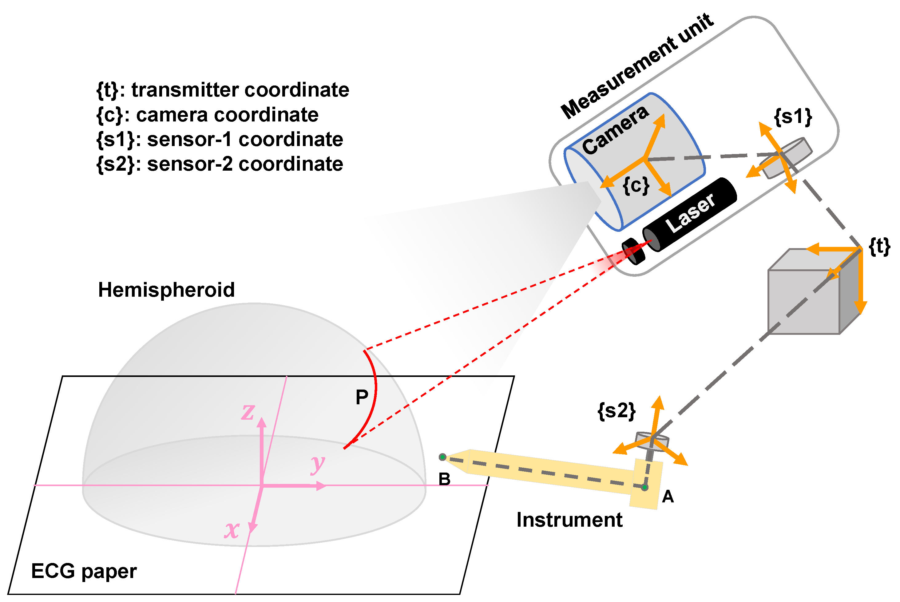 Micromachines 14 00446 g004