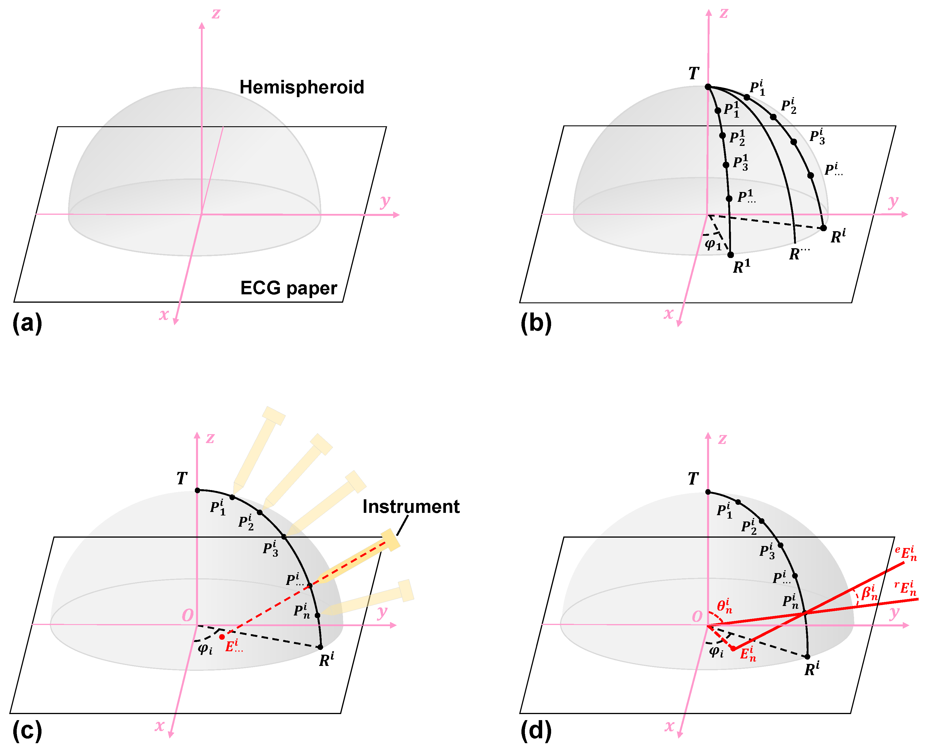 Micromachines 14 00446 g006