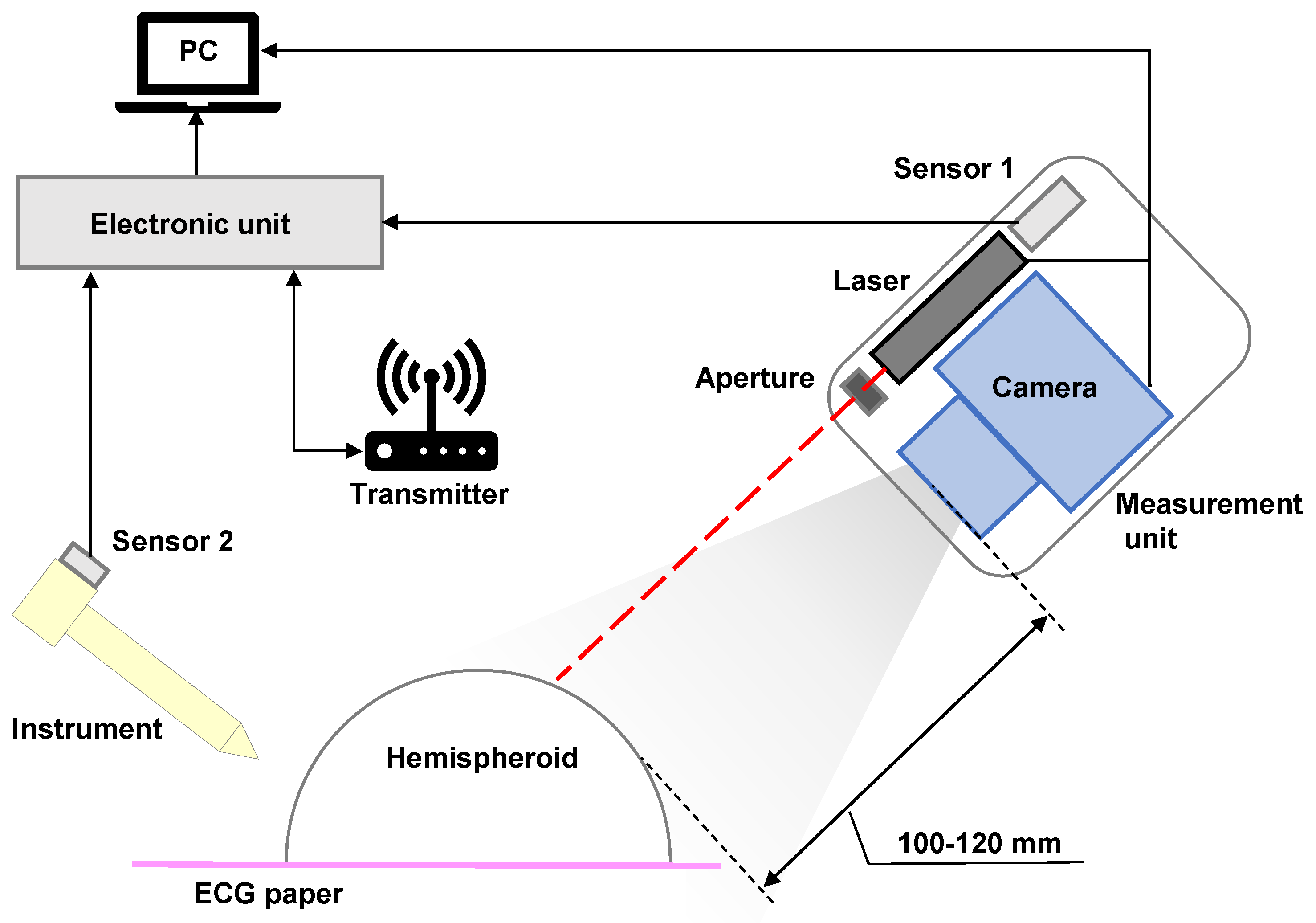 Micromachines 14 00446 g008