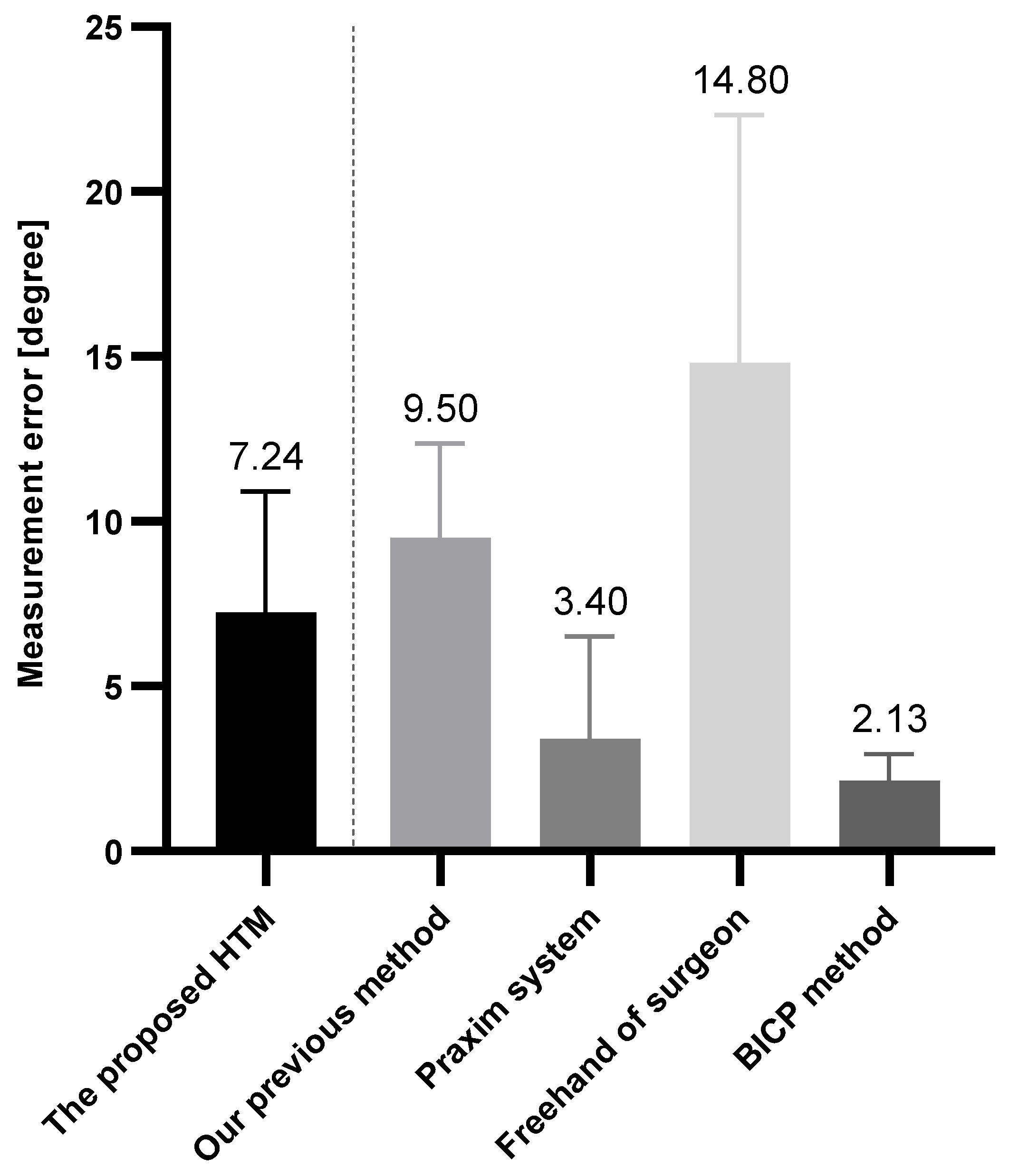 Micromachines 14 00446 g010