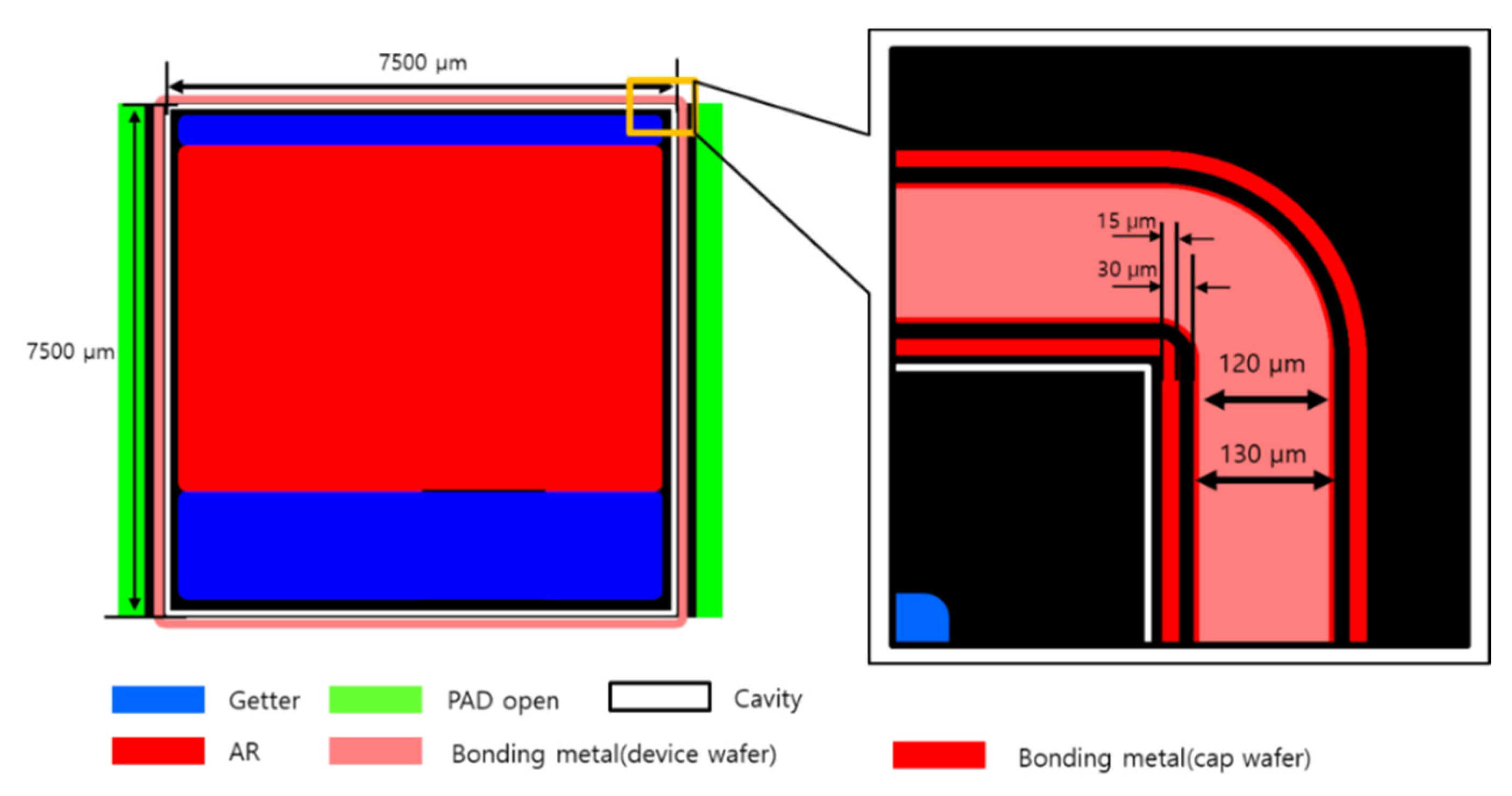 Micromachines 14 00448 g002
