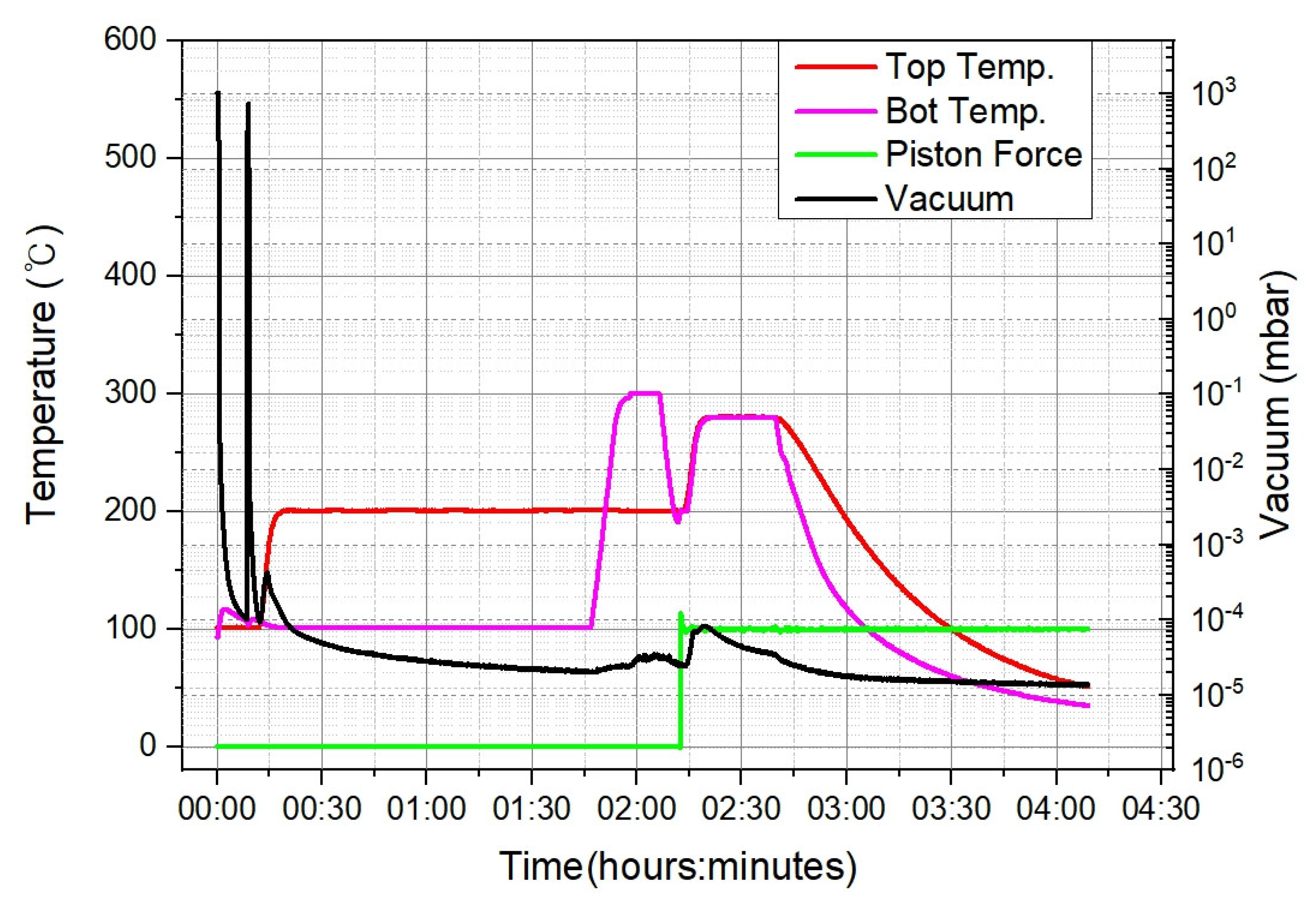 Micromachines 14 00448 g003
