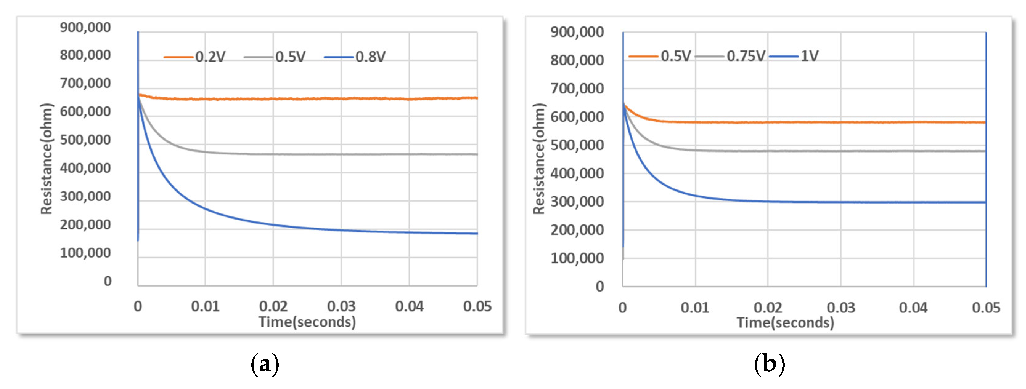 Micromachines 14 00448 g009