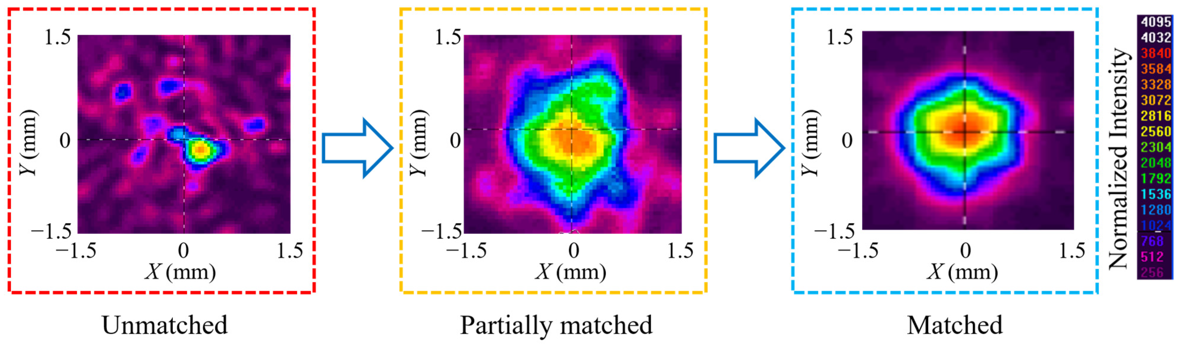 Micromachines 14 00450 g001