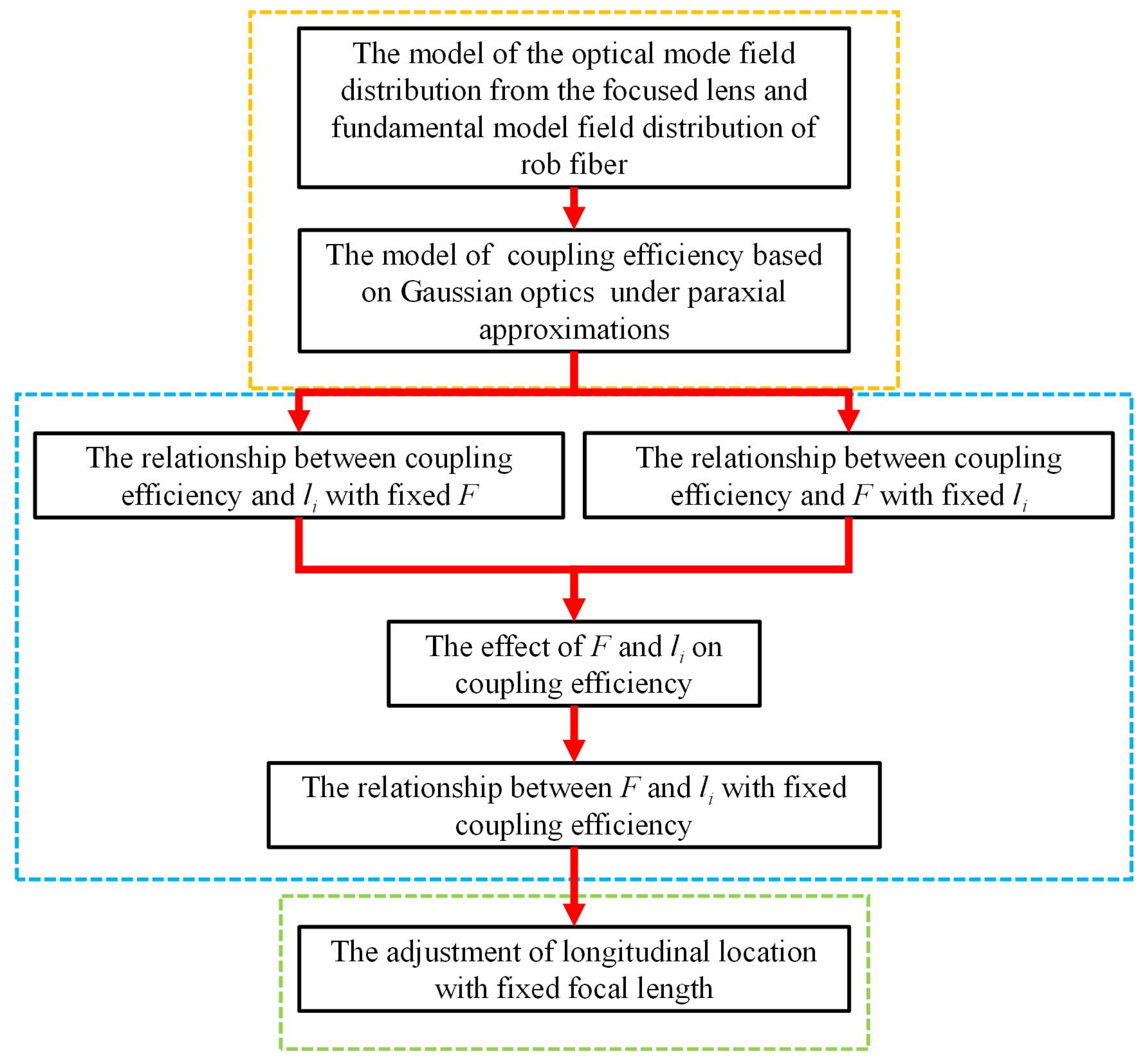 Micromachines 14 00450 g002