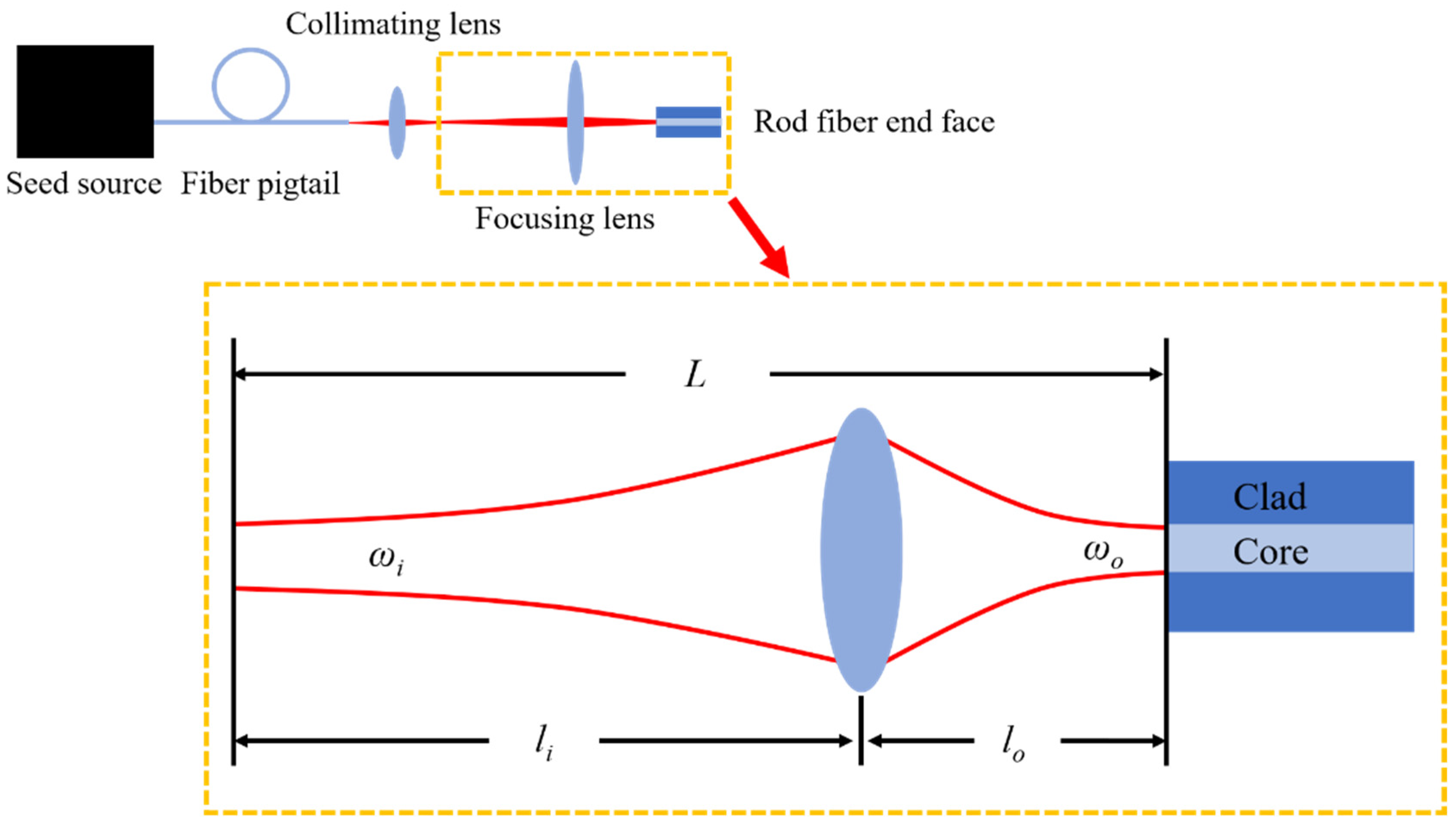 Micromachines 14 00450 g003