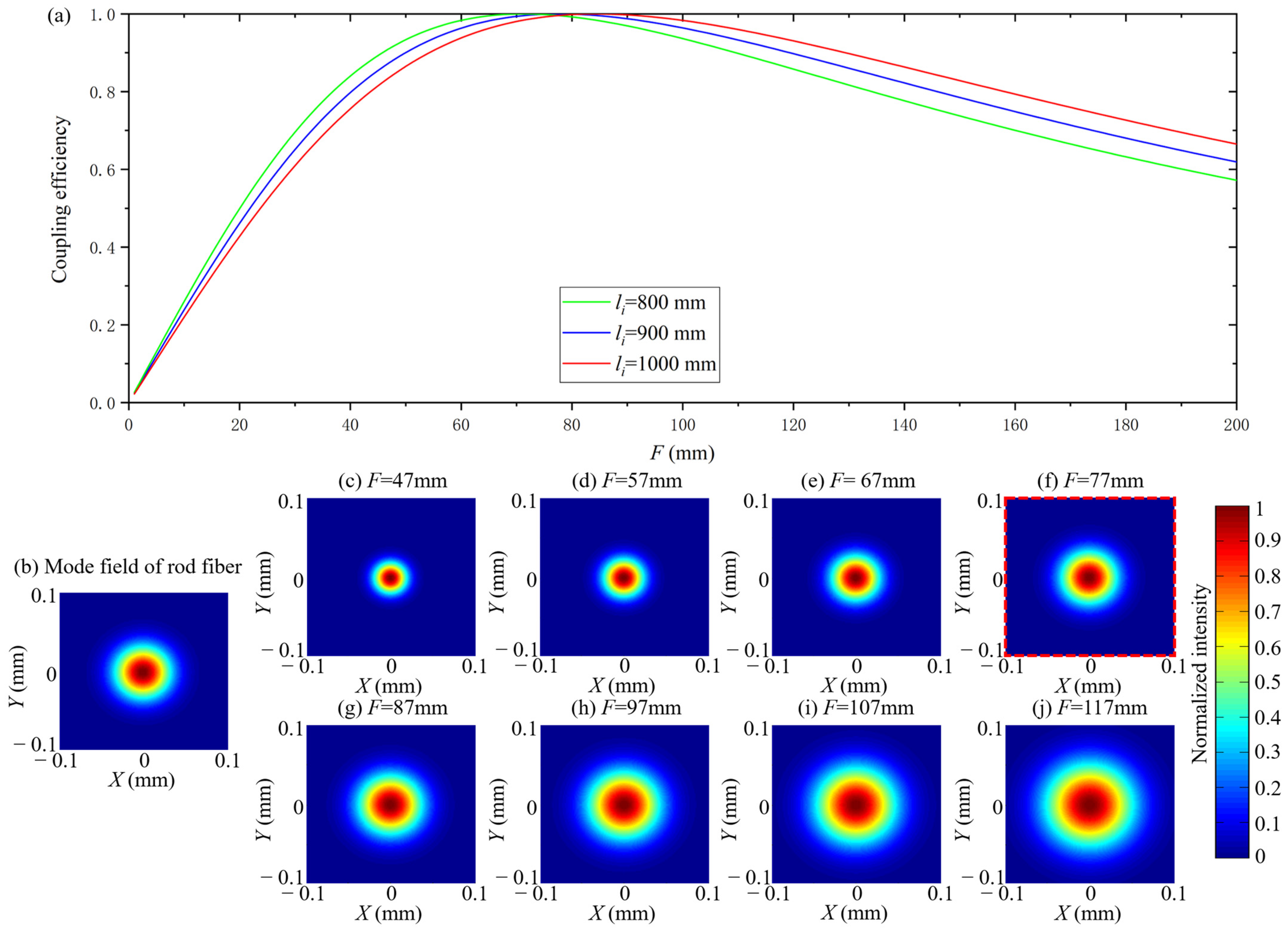 Micromachines 14 00450 g005