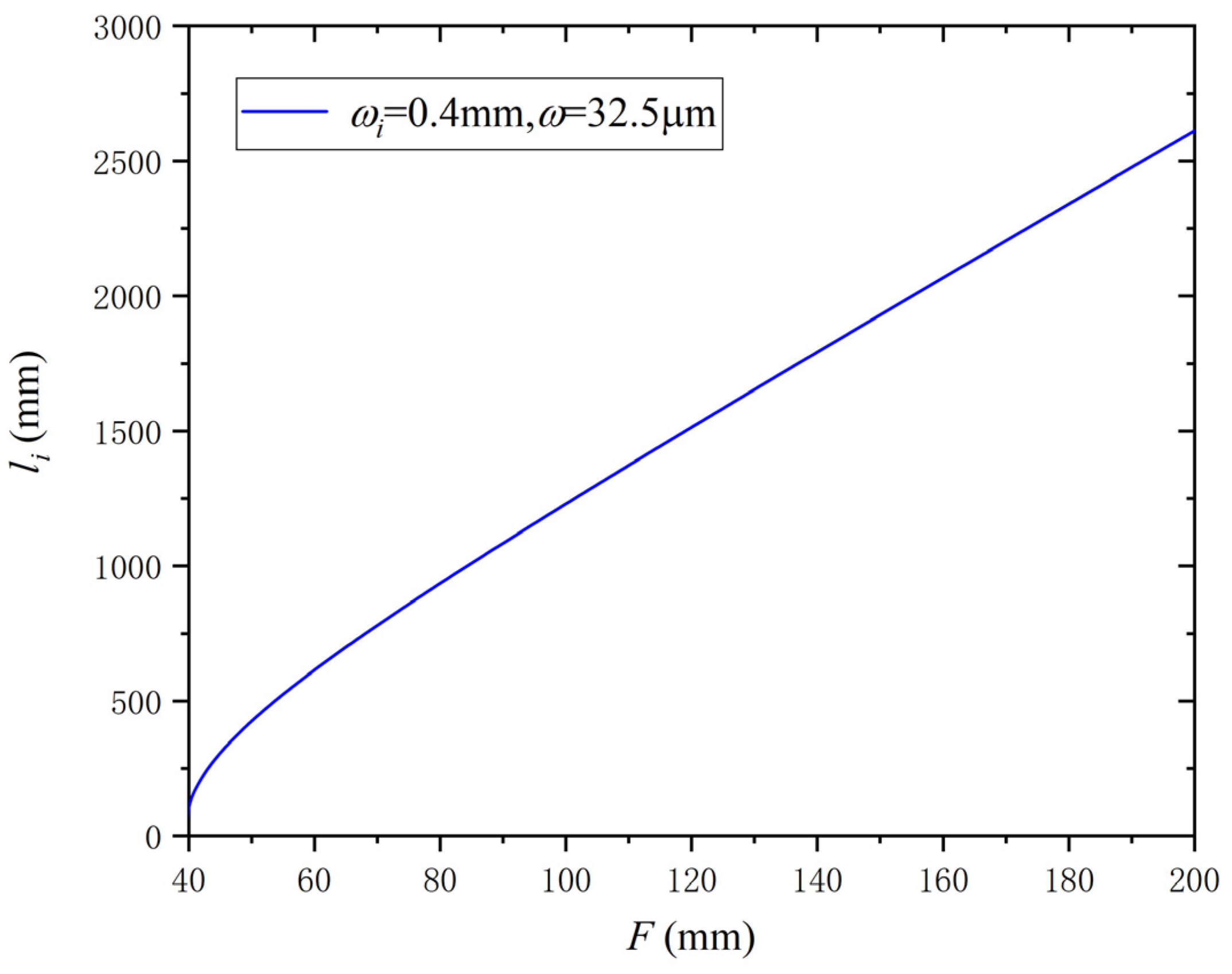 Micromachines 14 00450 g006