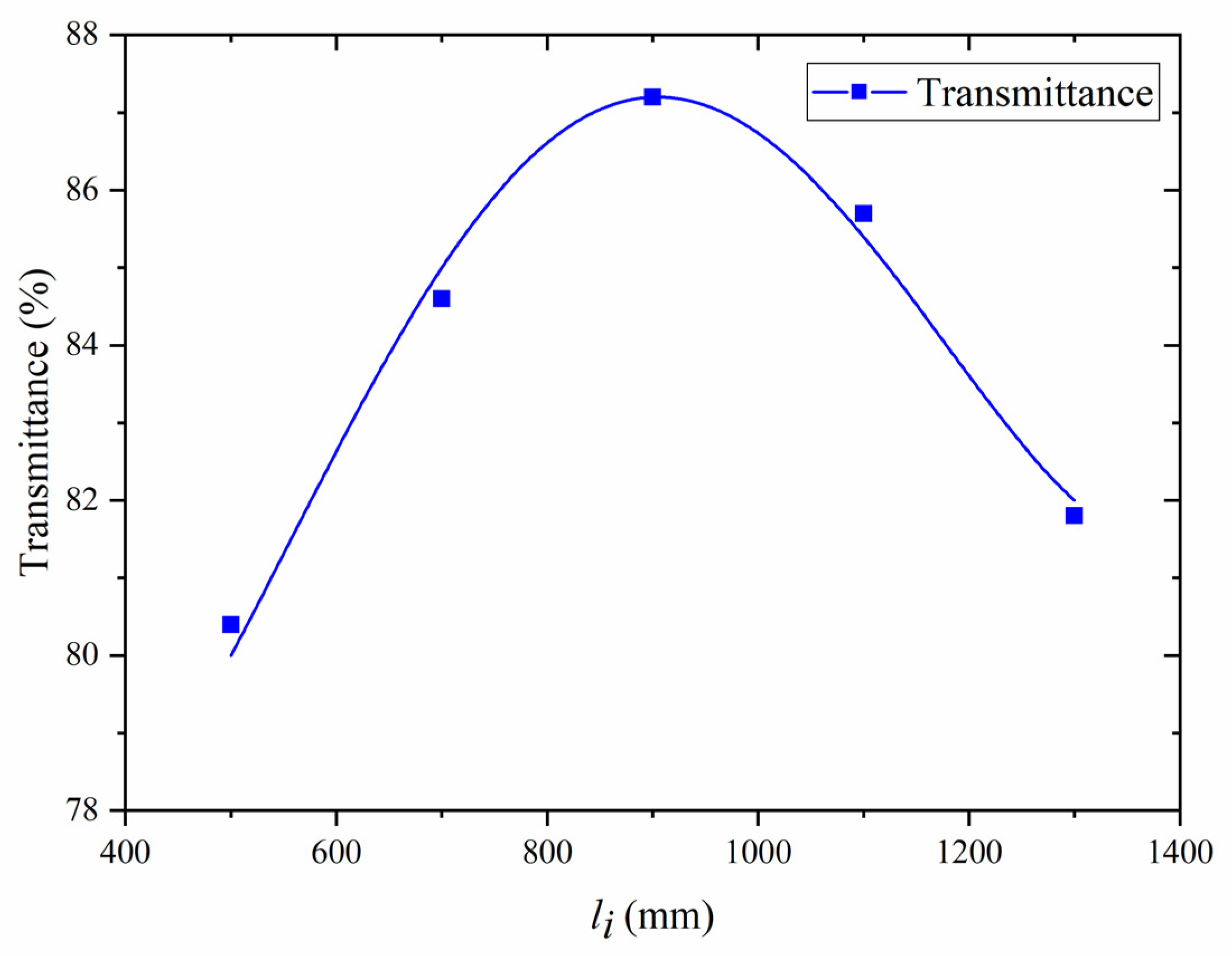 Micromachines 14 00450 g007