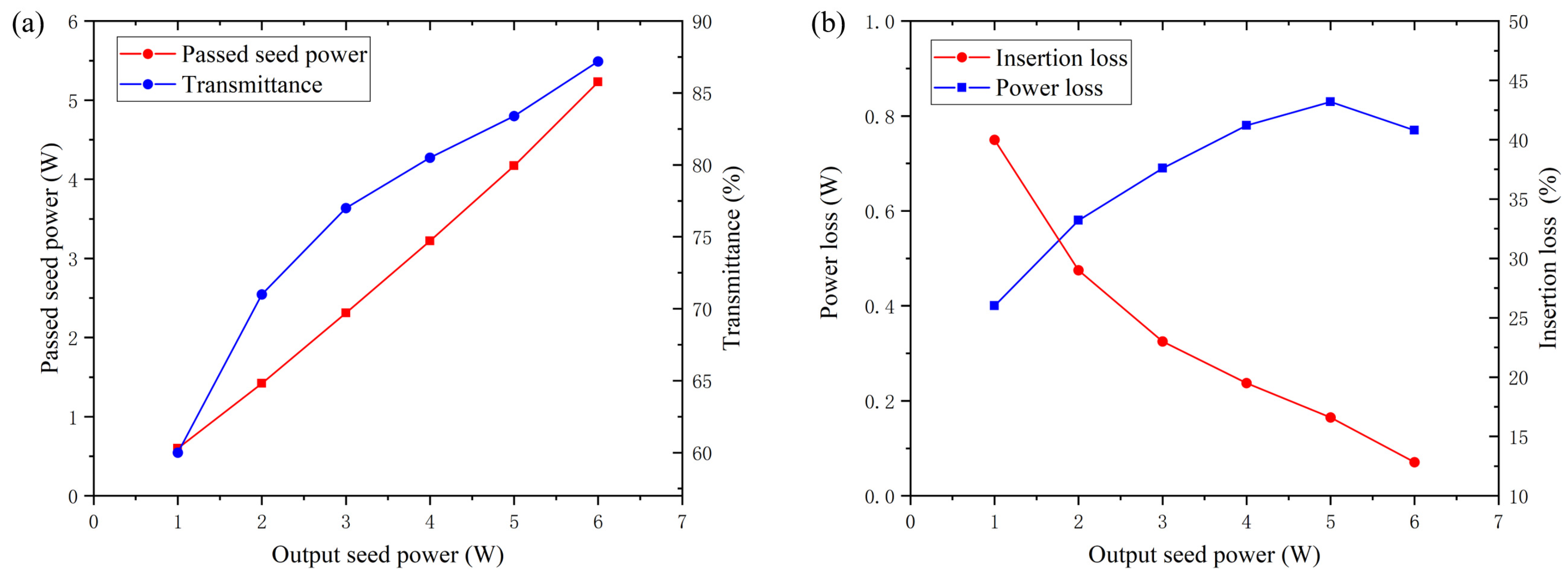Micromachines 14 00450 g008