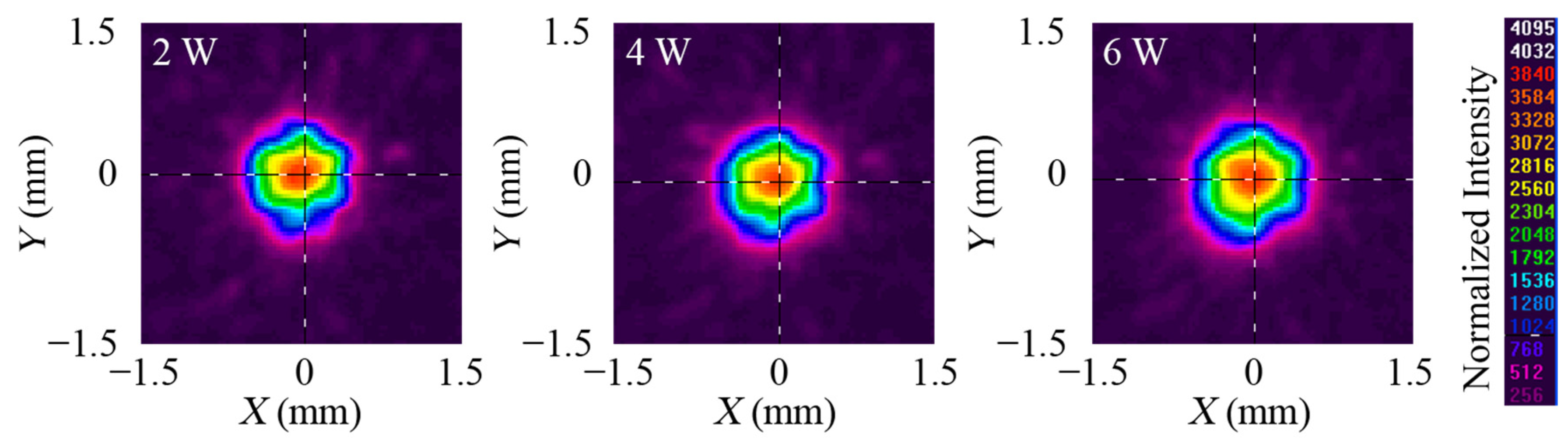 Micromachines 14 00450 g009