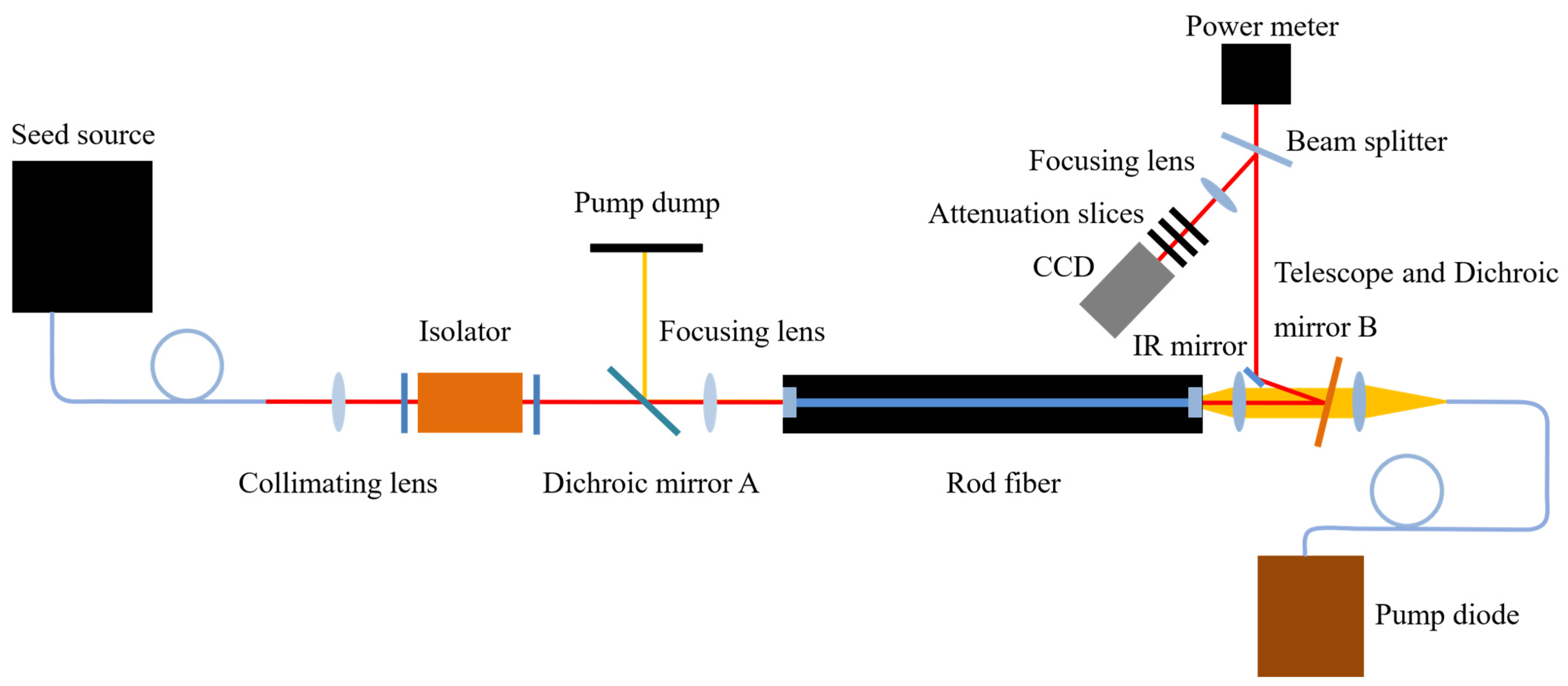 Micromachines 14 00450 g010