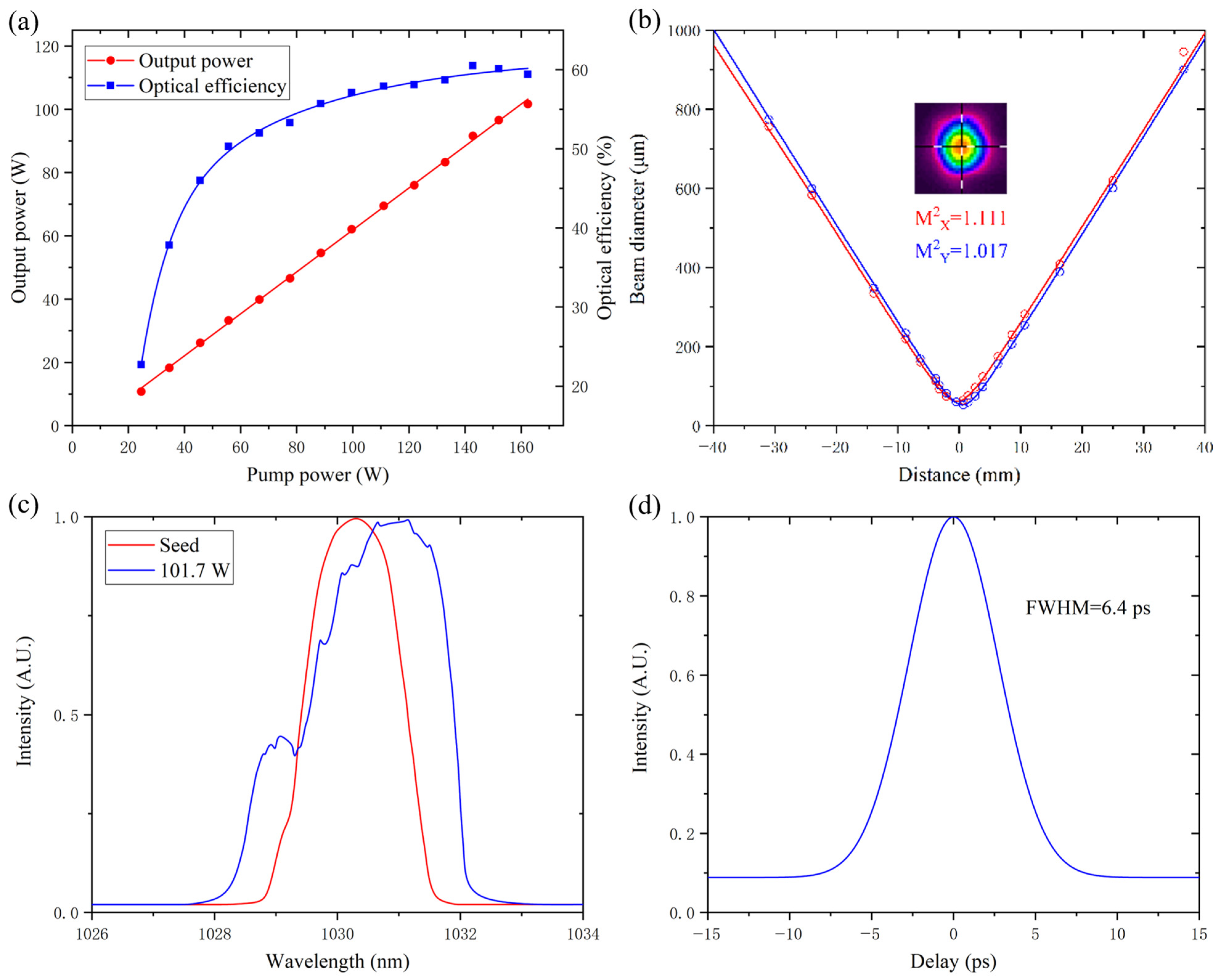 Micromachines 14 00450 g011