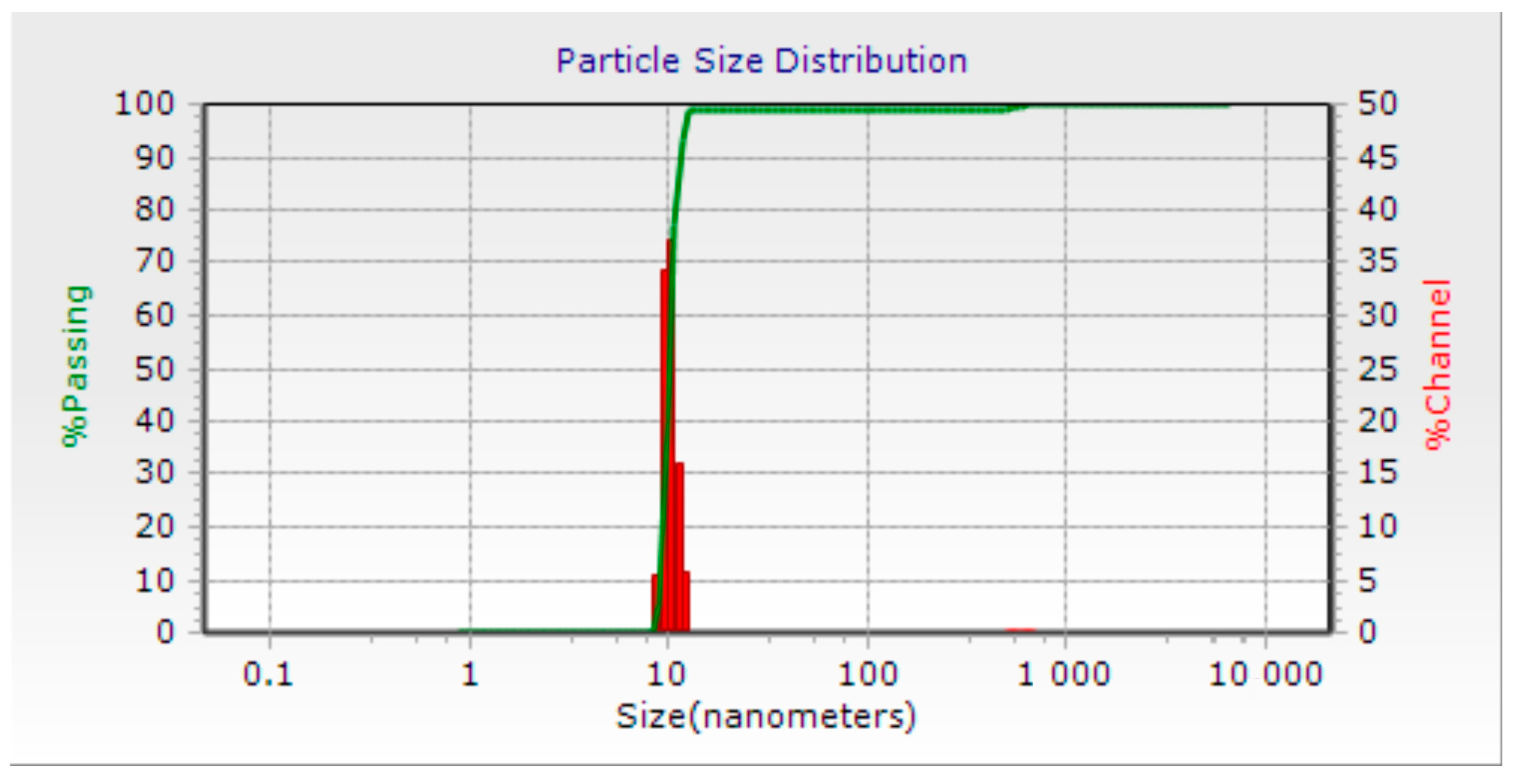 Micromachines 14 00451 g002