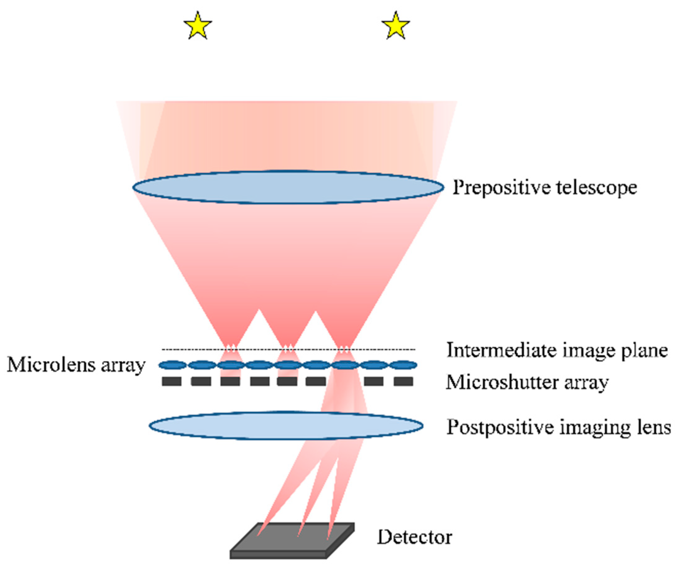 Micromachines 14 00452 g001 Micromachines 14 00452 g001