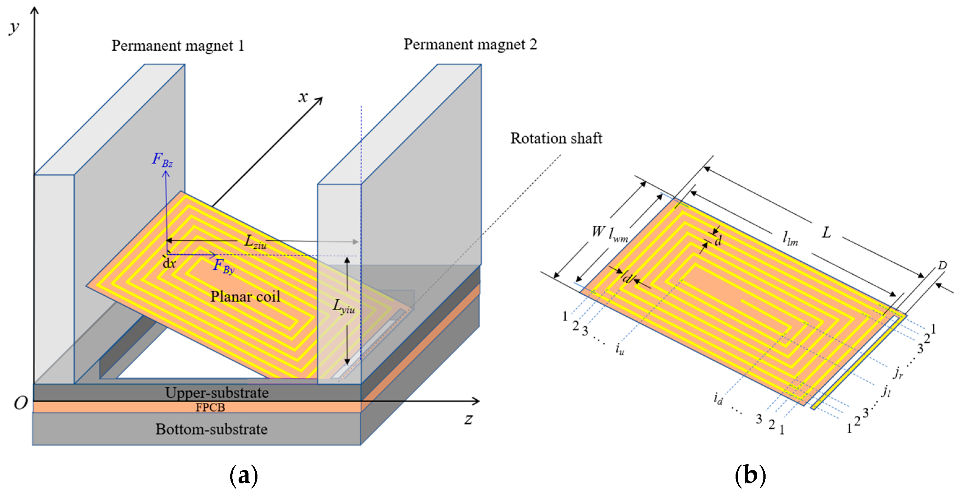 Micromachines 14 00452 g007 Micromachines 14 00452 g007