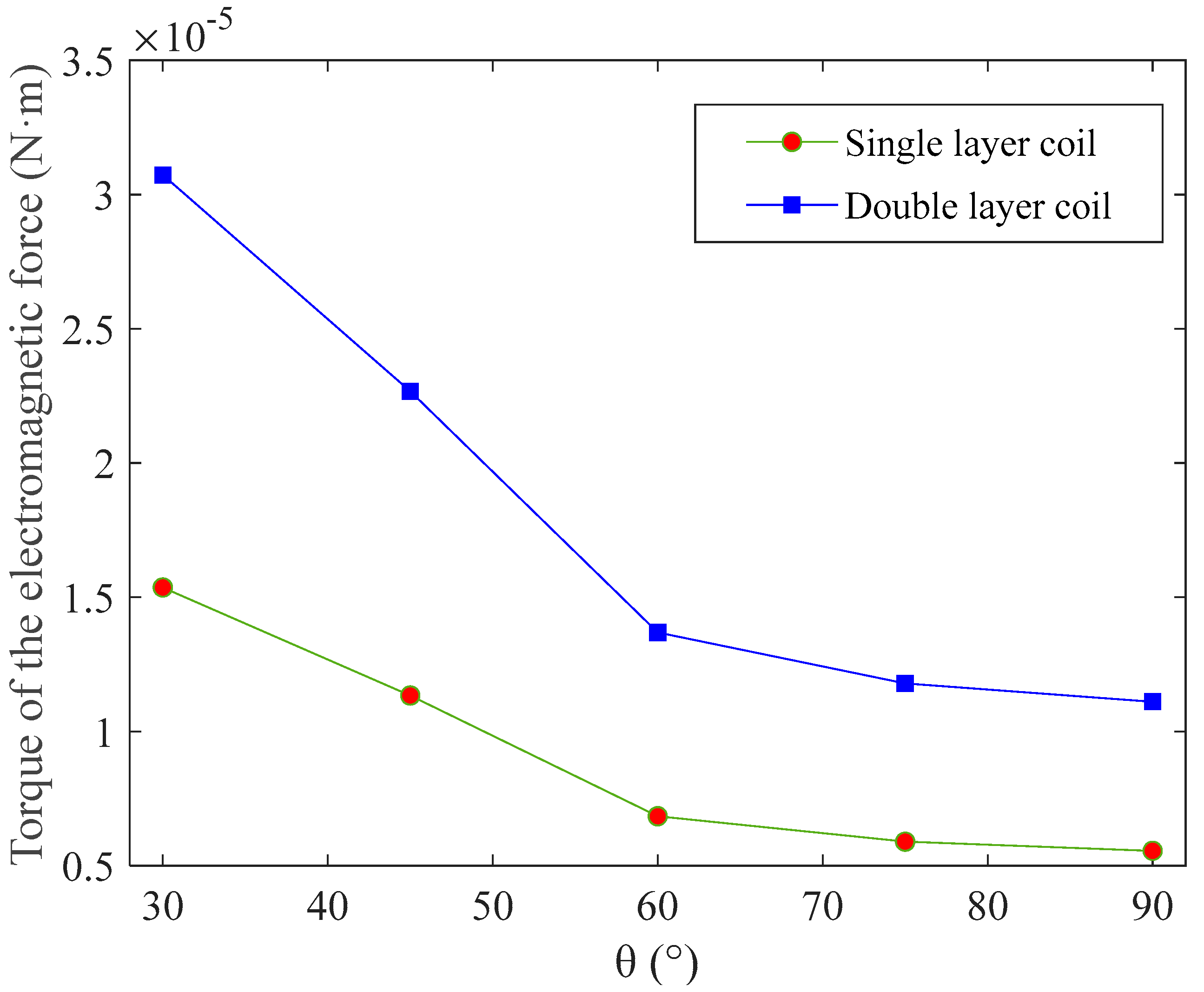 Micromachines 14 00452 g008 Micromachines 14 00452 g008