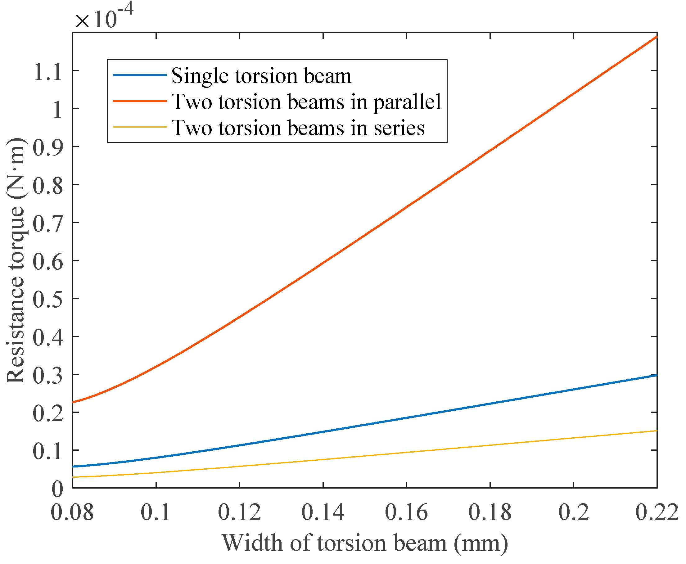 Micromachines 14 00452 g010 Micromachines 14 00452 g010