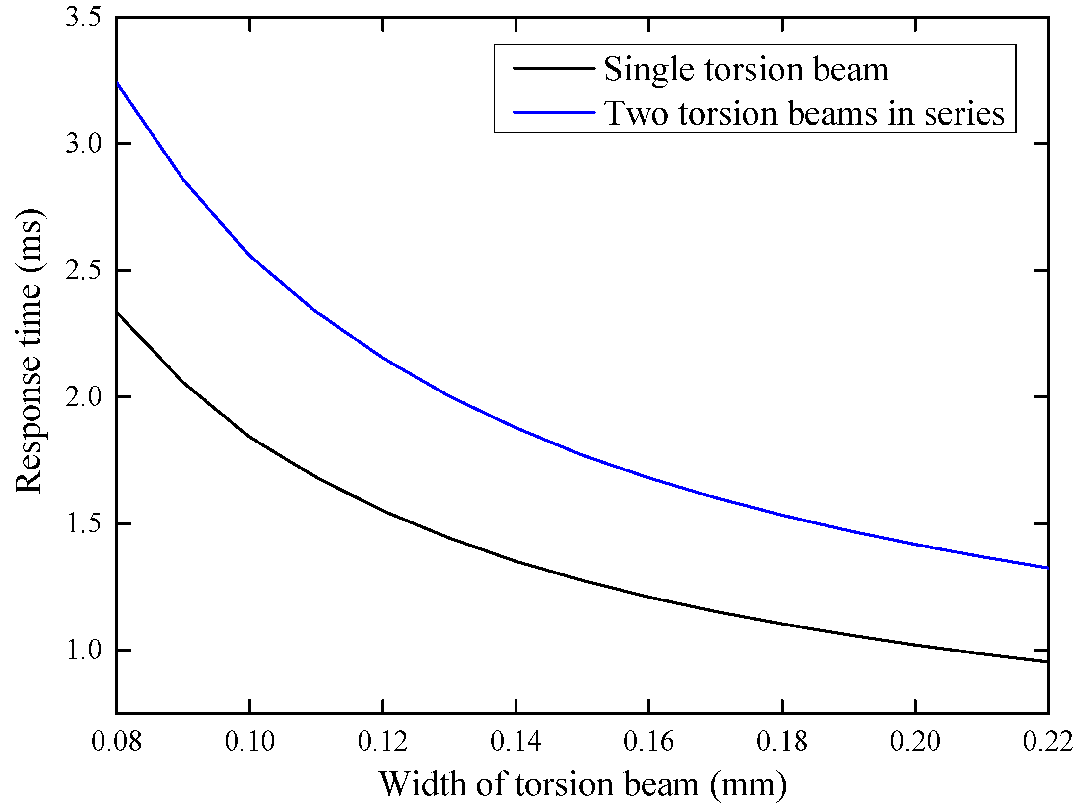 Micromachines 14 00452 g011 Micromachines 14 00452 g011