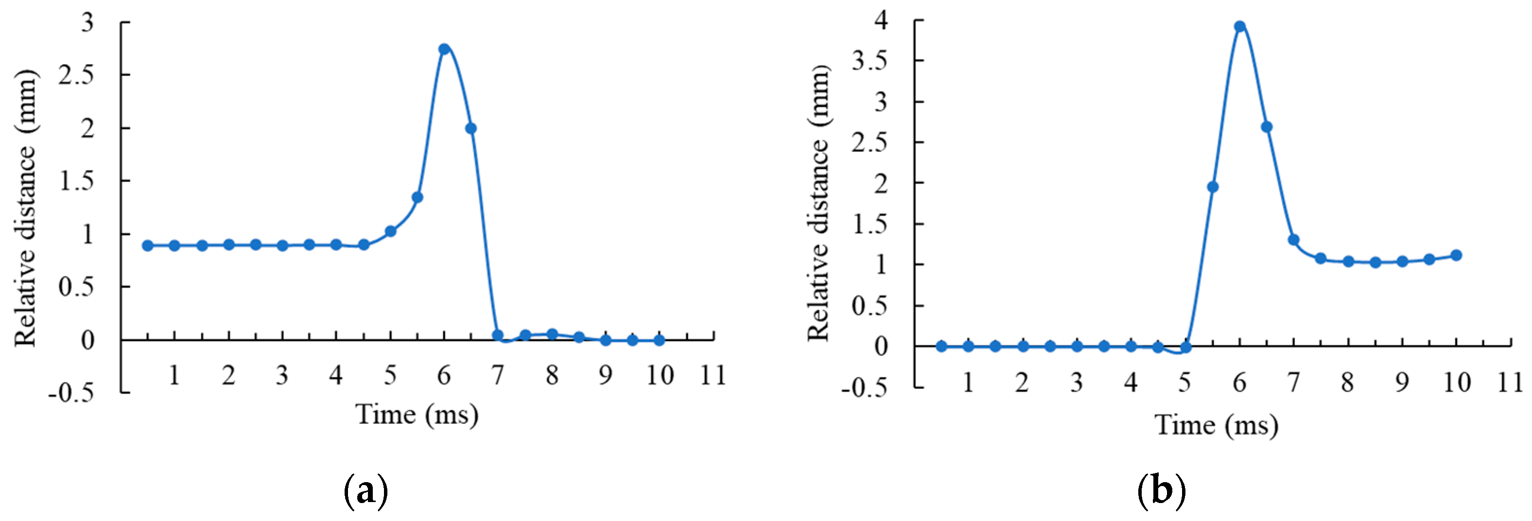 Micromachines 14 00452 g015 Micromachines 14 00452 g015
